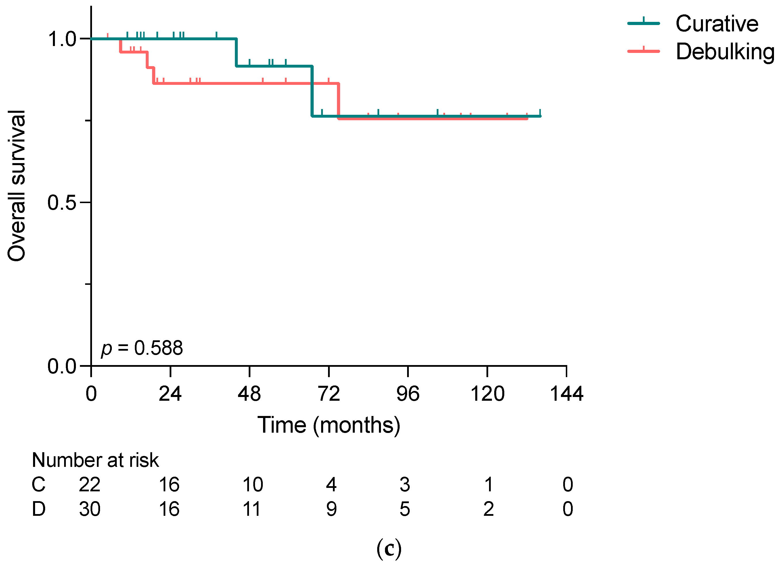 Cancers 15 02048 g002b