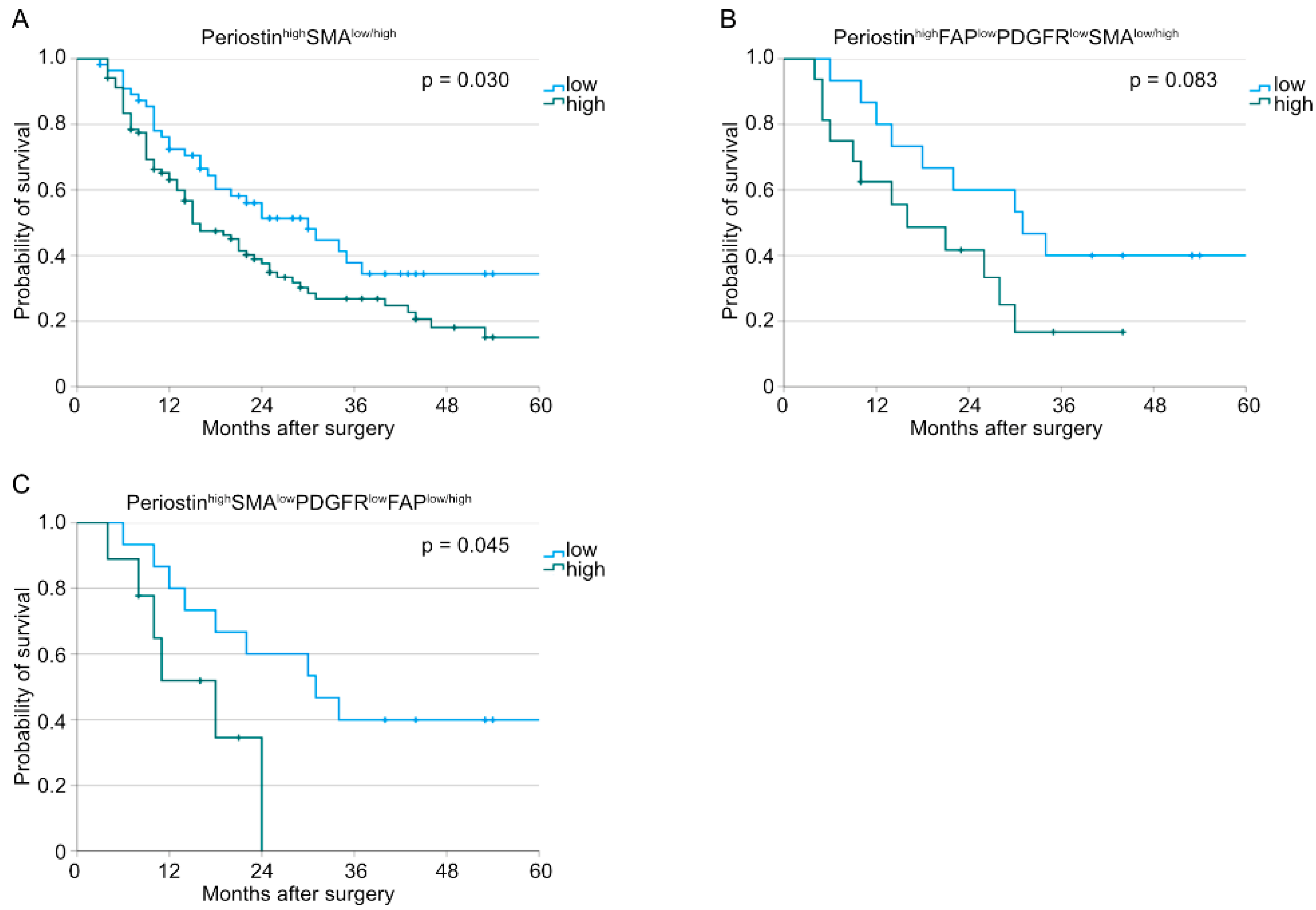 Cancers 15 02049 g002 Cancers 15 02049 g002