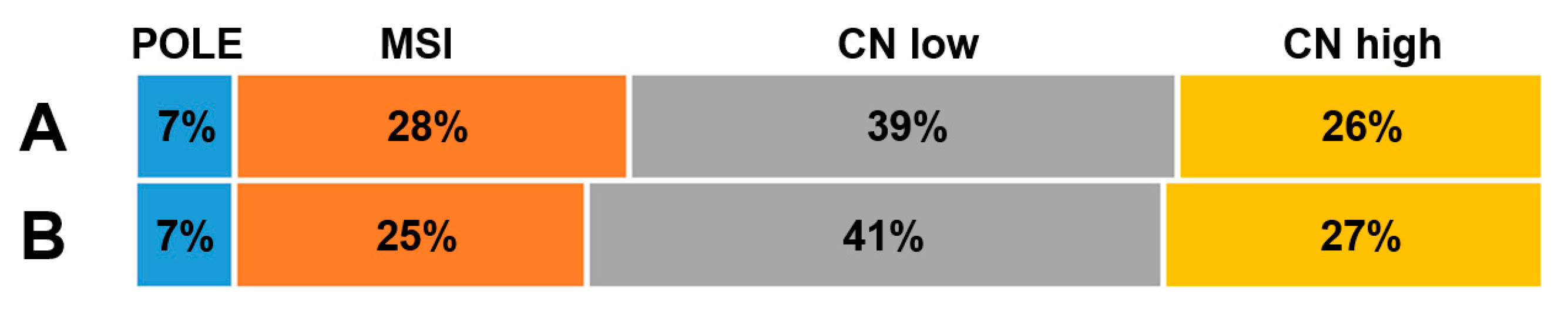 Cancers 15 02053 g001 Cancers 15 02053 g001