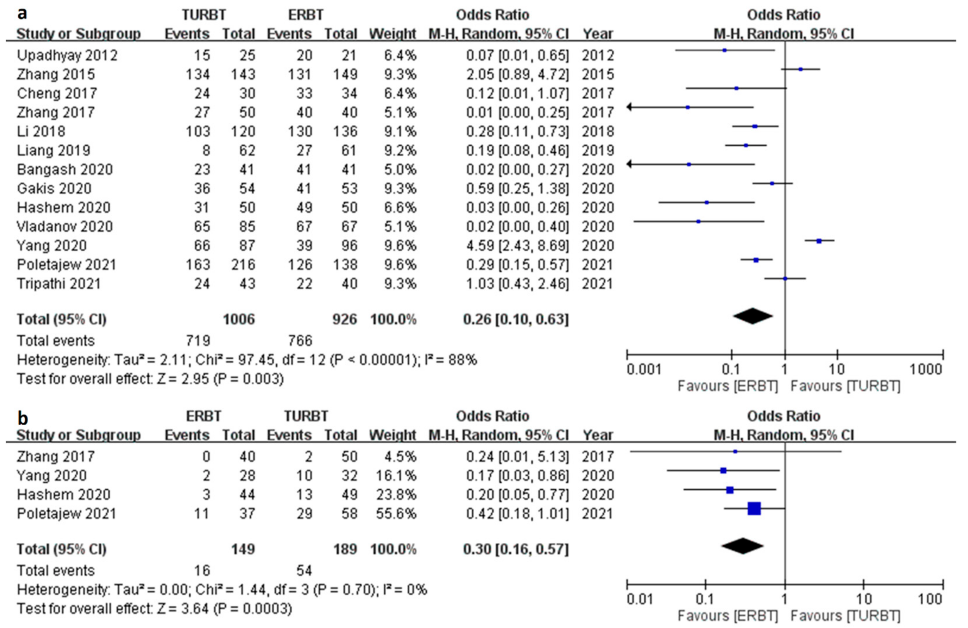 Cancers 15 02055 g002