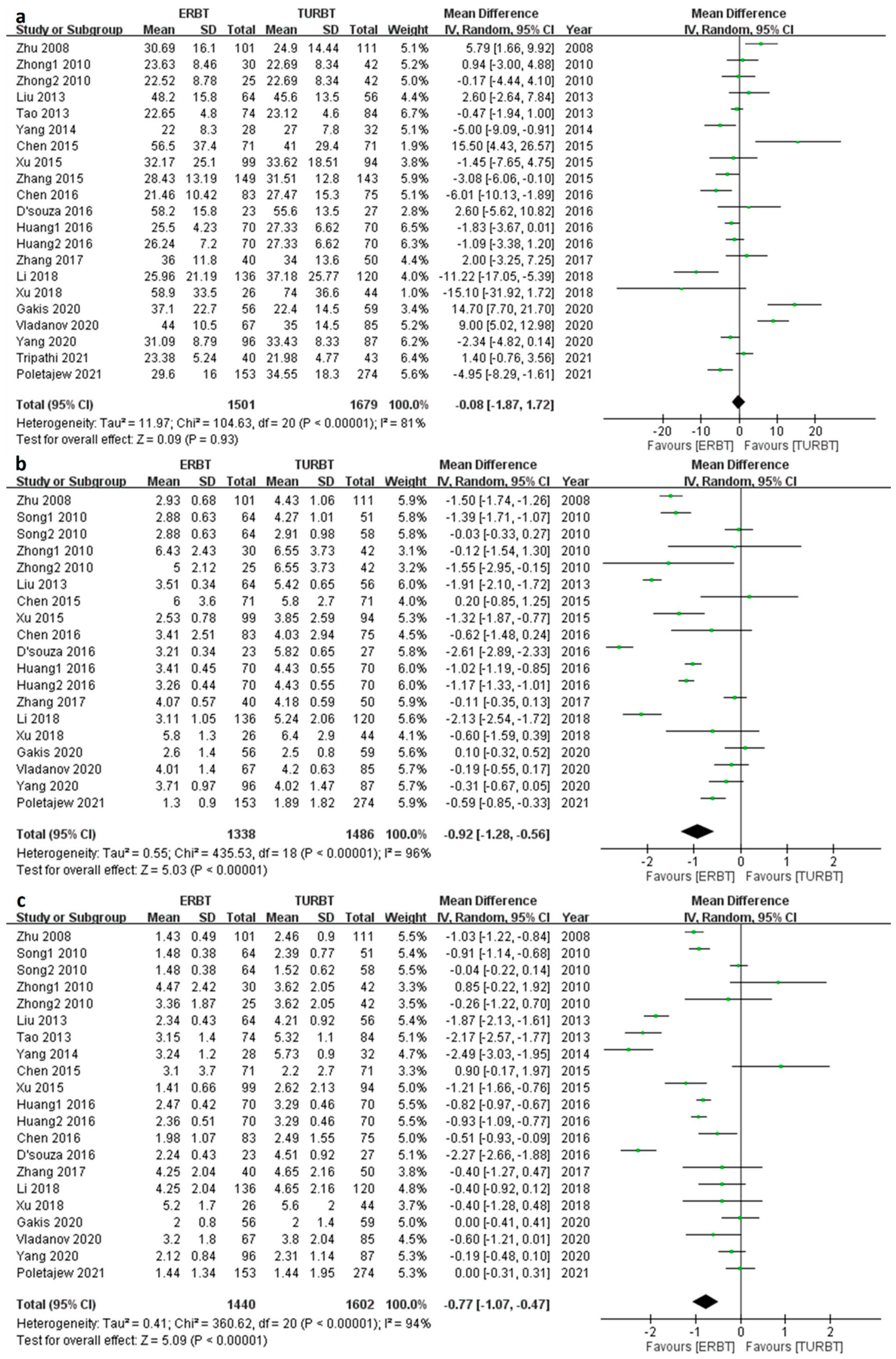 Cancers 15 02055 g004