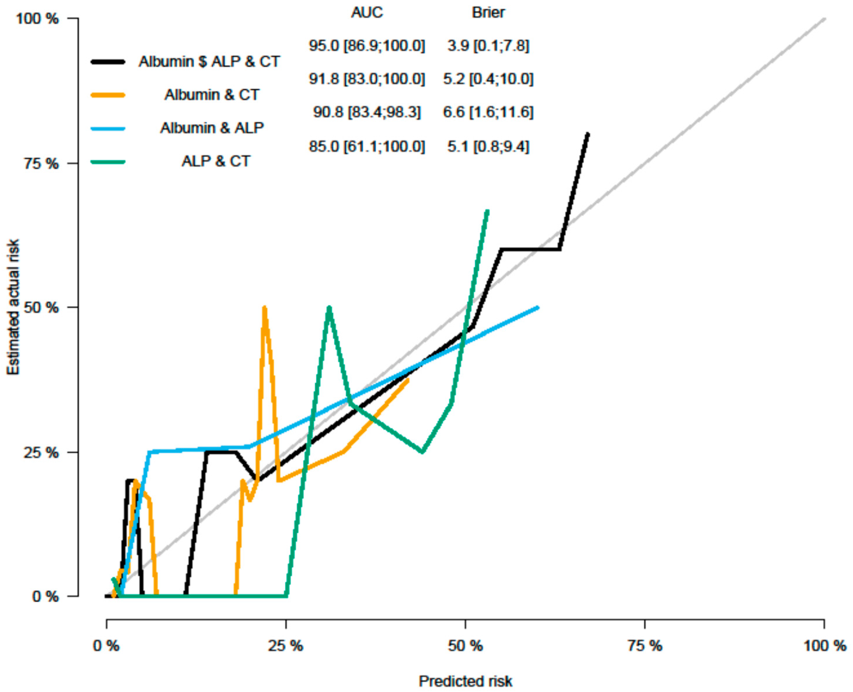 Cancers 15 02056 g002