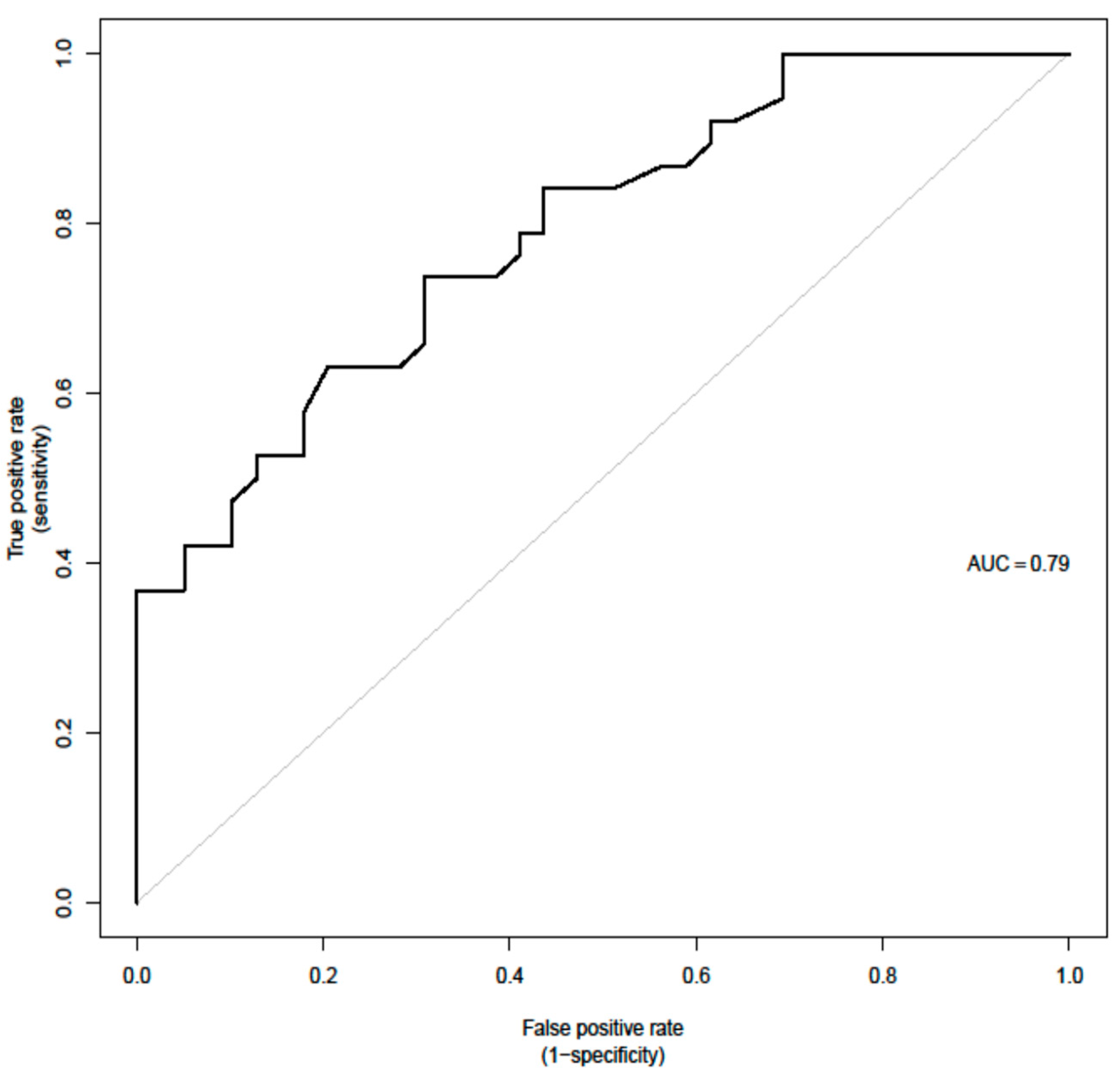 Cancers 15 02056 g003
