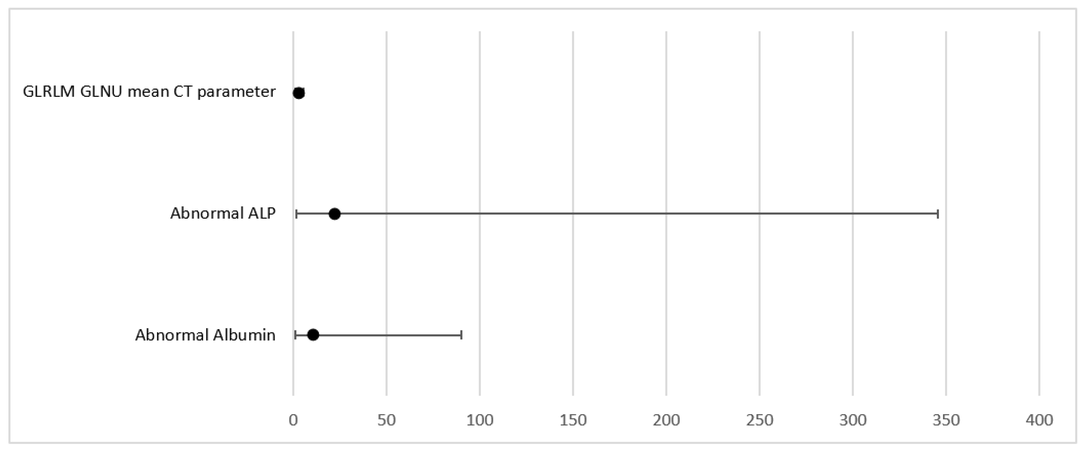 Cancers 15 02056 g004