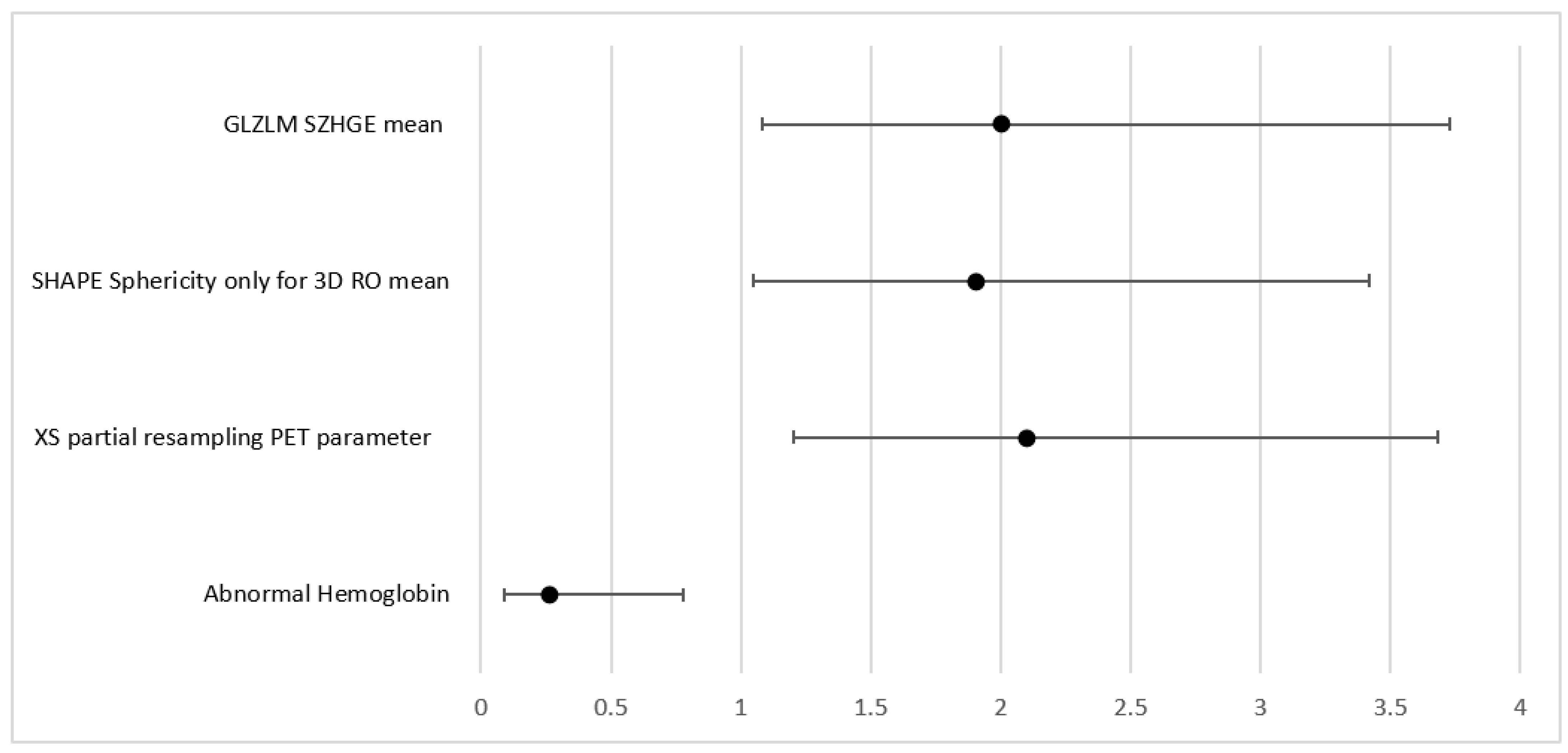 Cancers 15 02056 g005