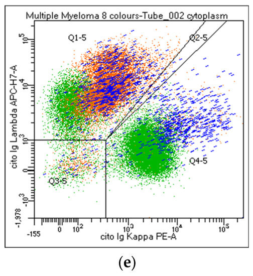 Cancers Free FullText Consensus for Flow Cytometry Clinical Report