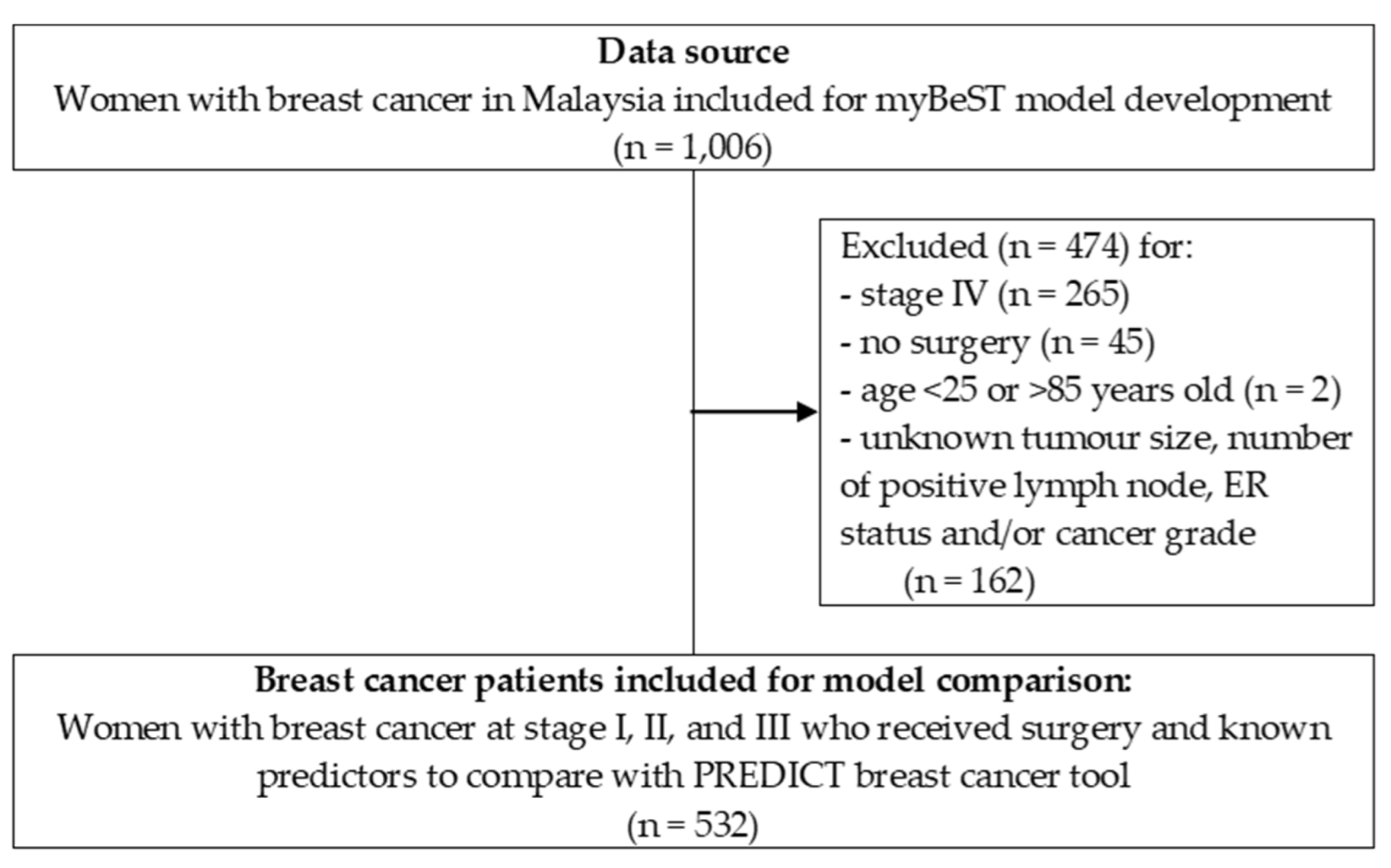 15 Year Old Breast Development 15-year-old-breast-development