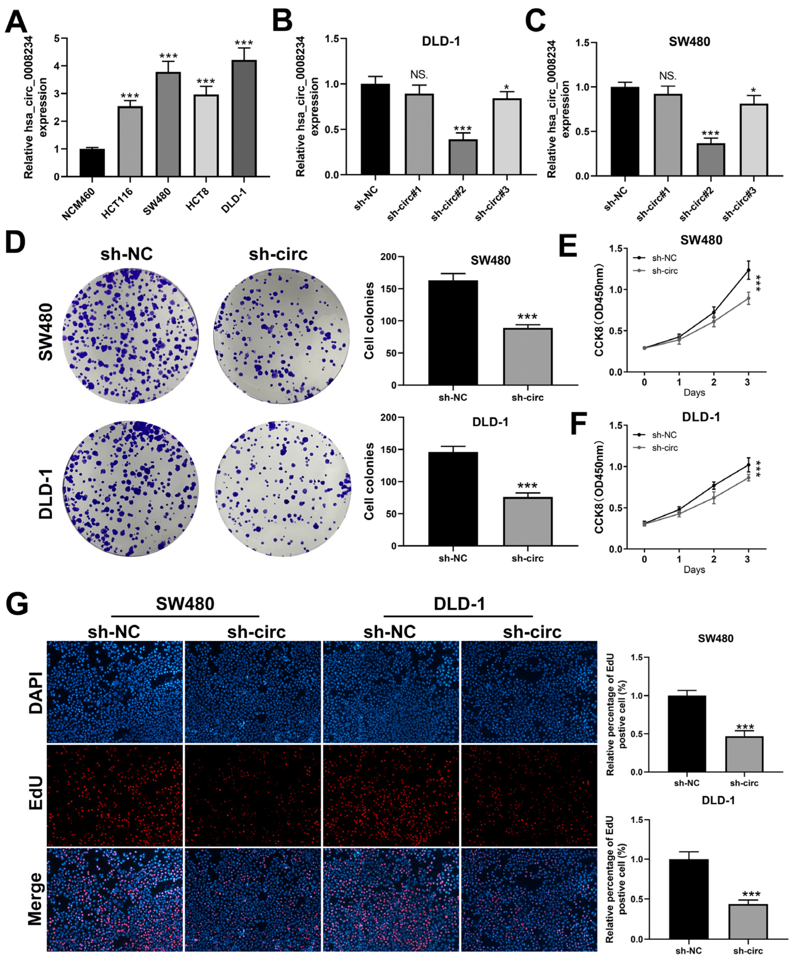 Cancers 15 02068 g002