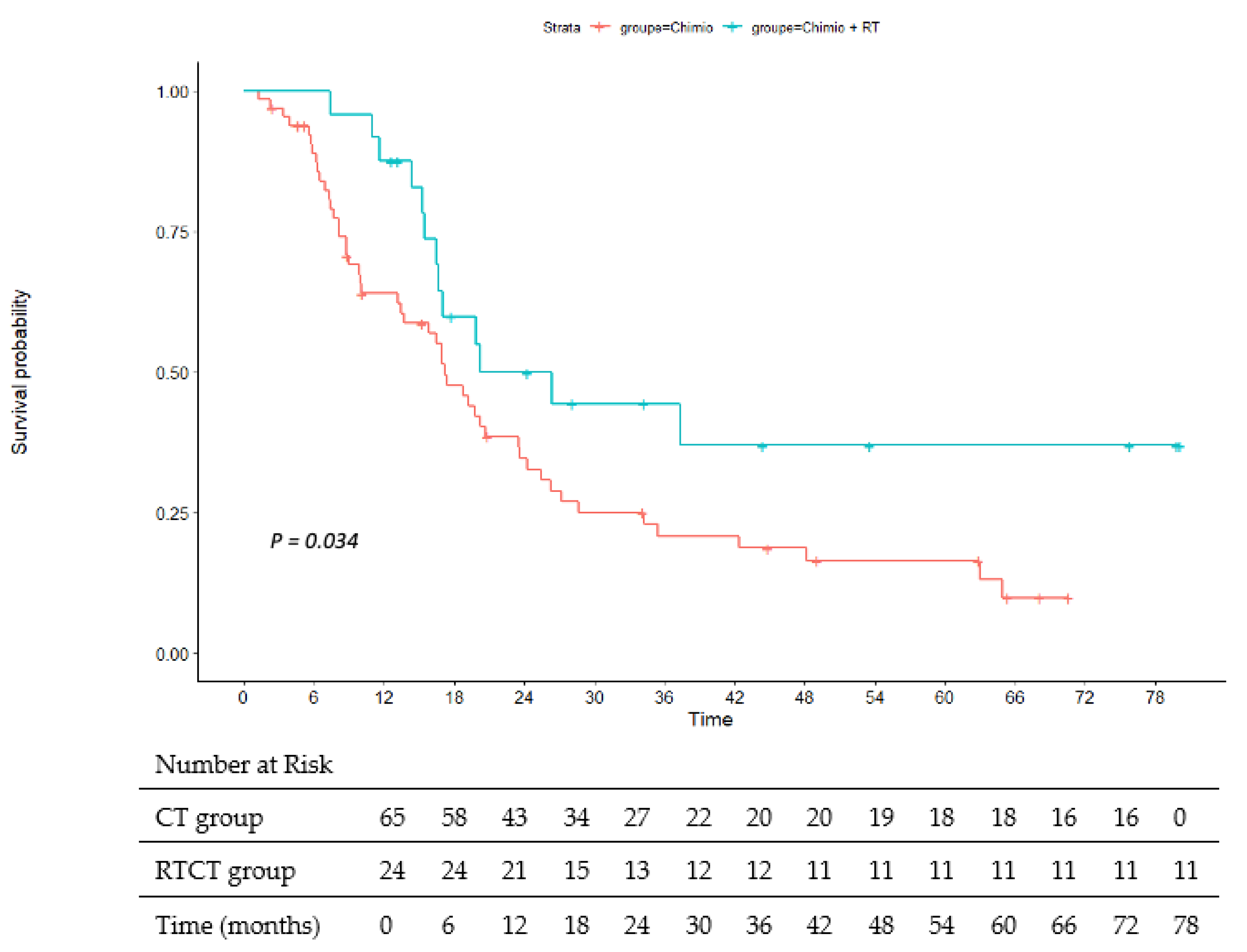 Cancers 15 02069 g002