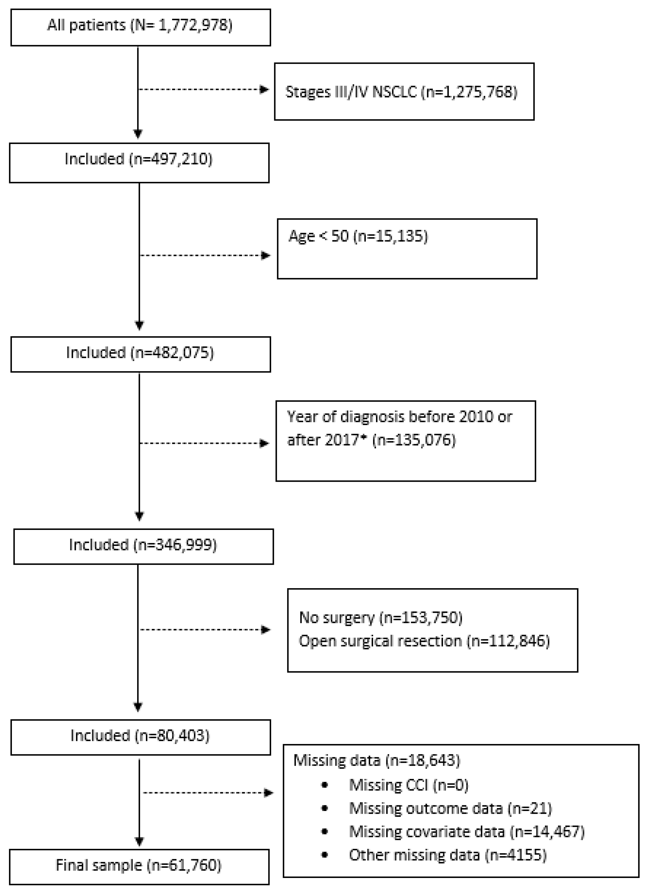 Cancers 15 02075 g001