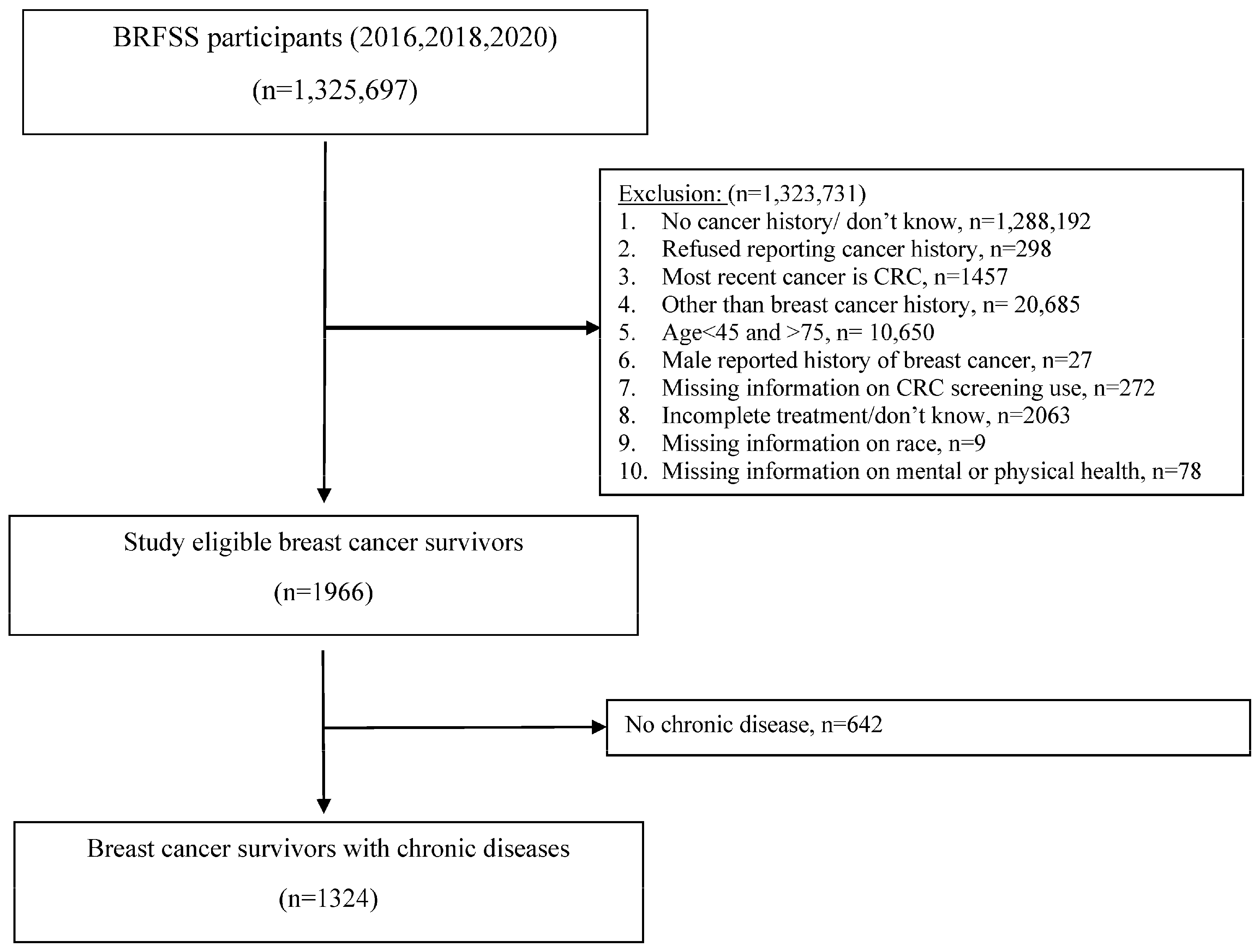 Cancers 15 02077 g0a1 Cancers 15 02077 g0a1