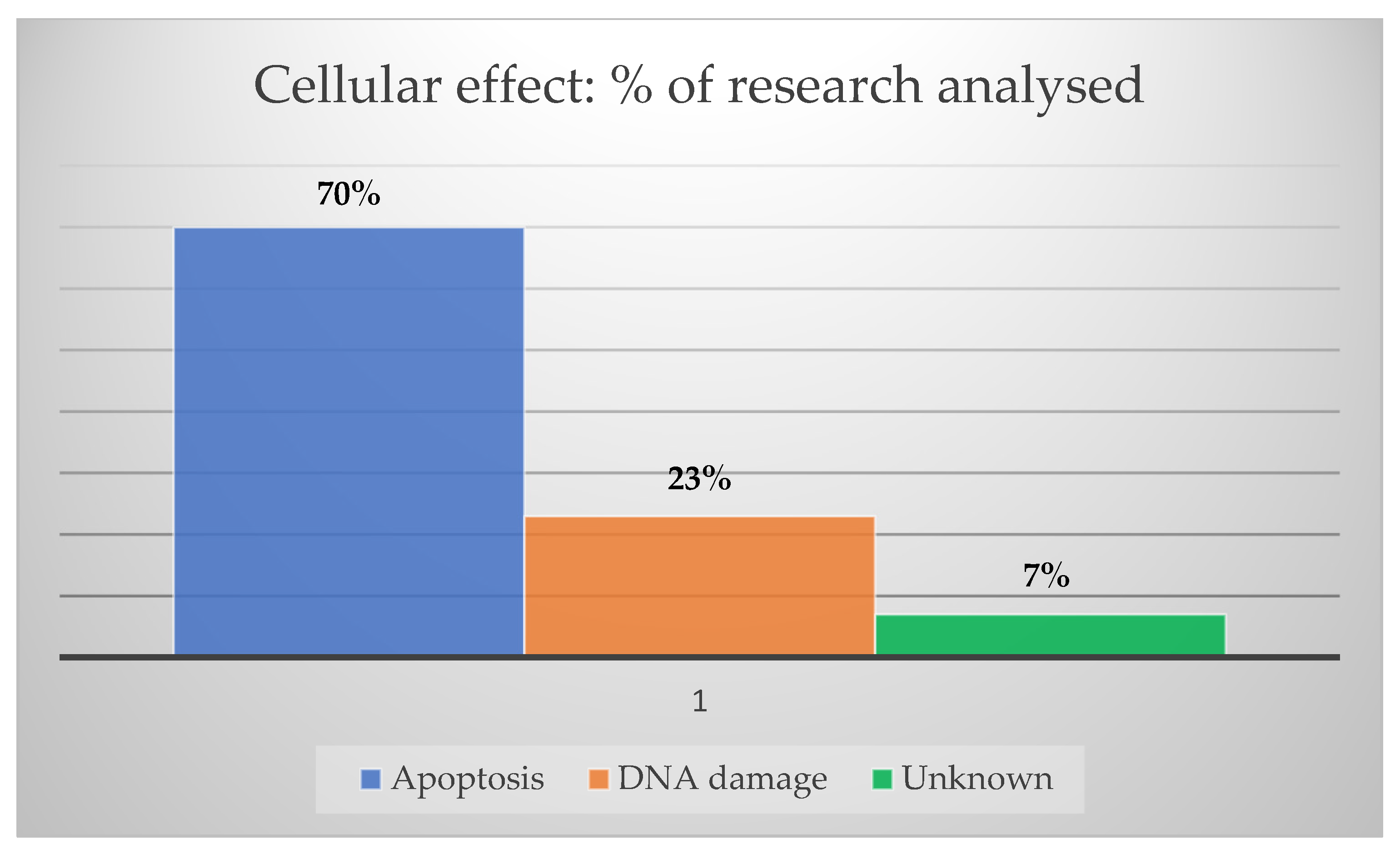Cancers 15 02080 g007