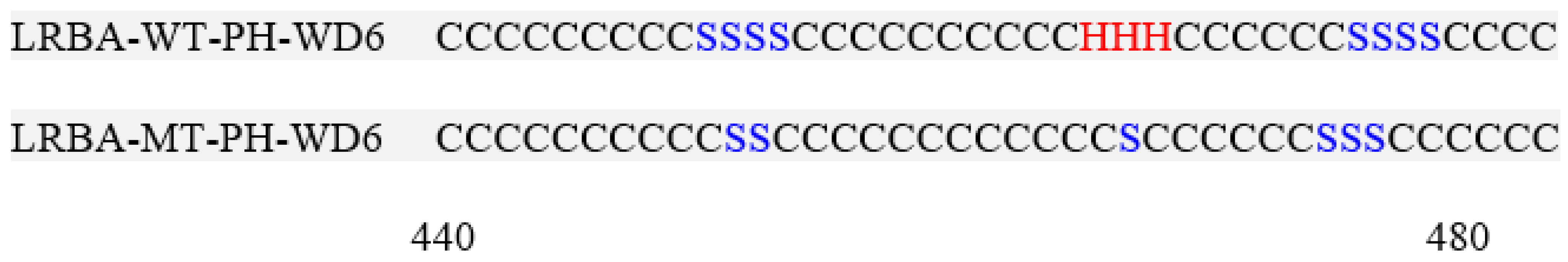 Cancers 15 02085 g002 Cancers 15 02085 g002