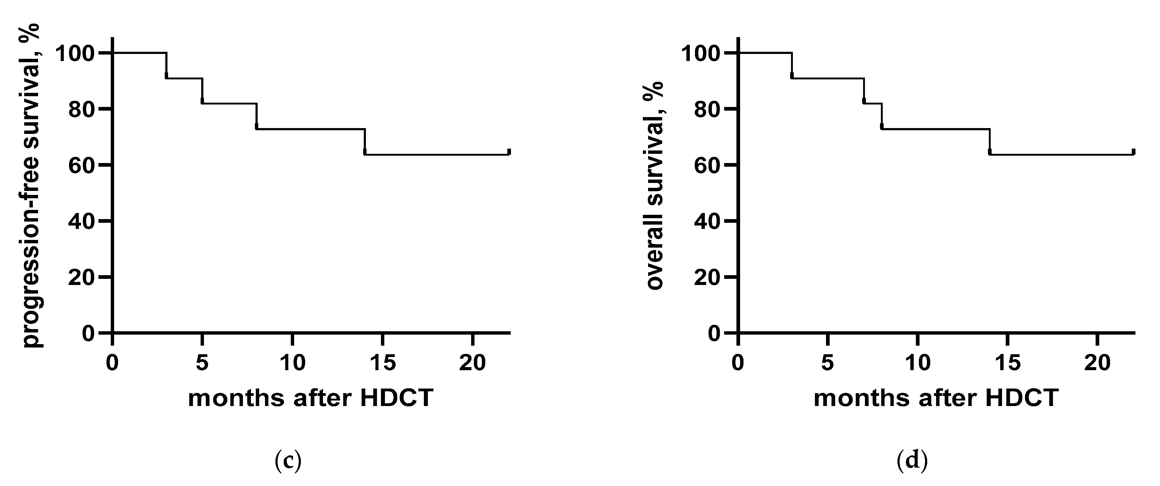 Cancers 15 02091 g001b Cancers 15 02091 g001b
