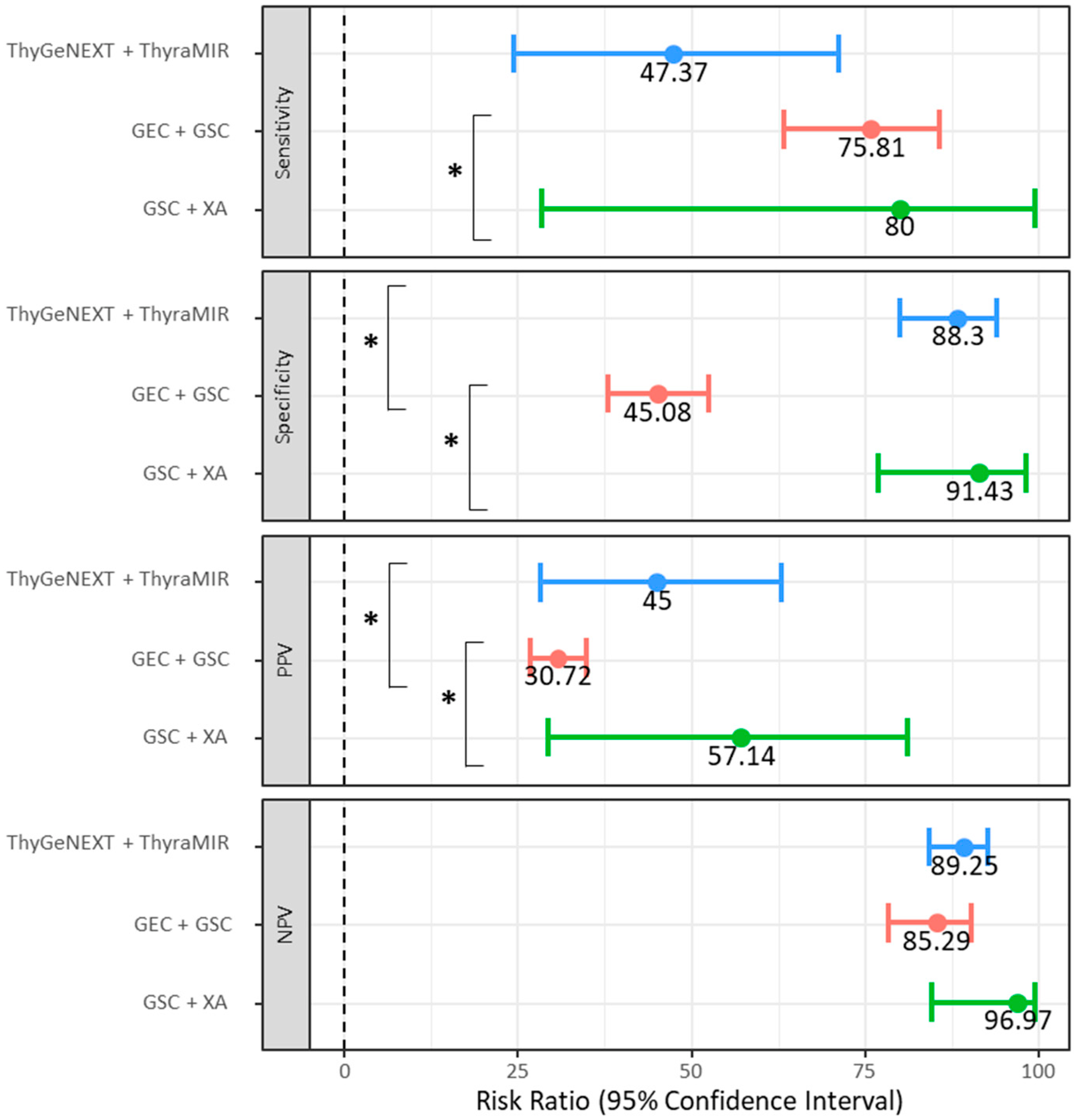 Cancers 15 02098 g002
