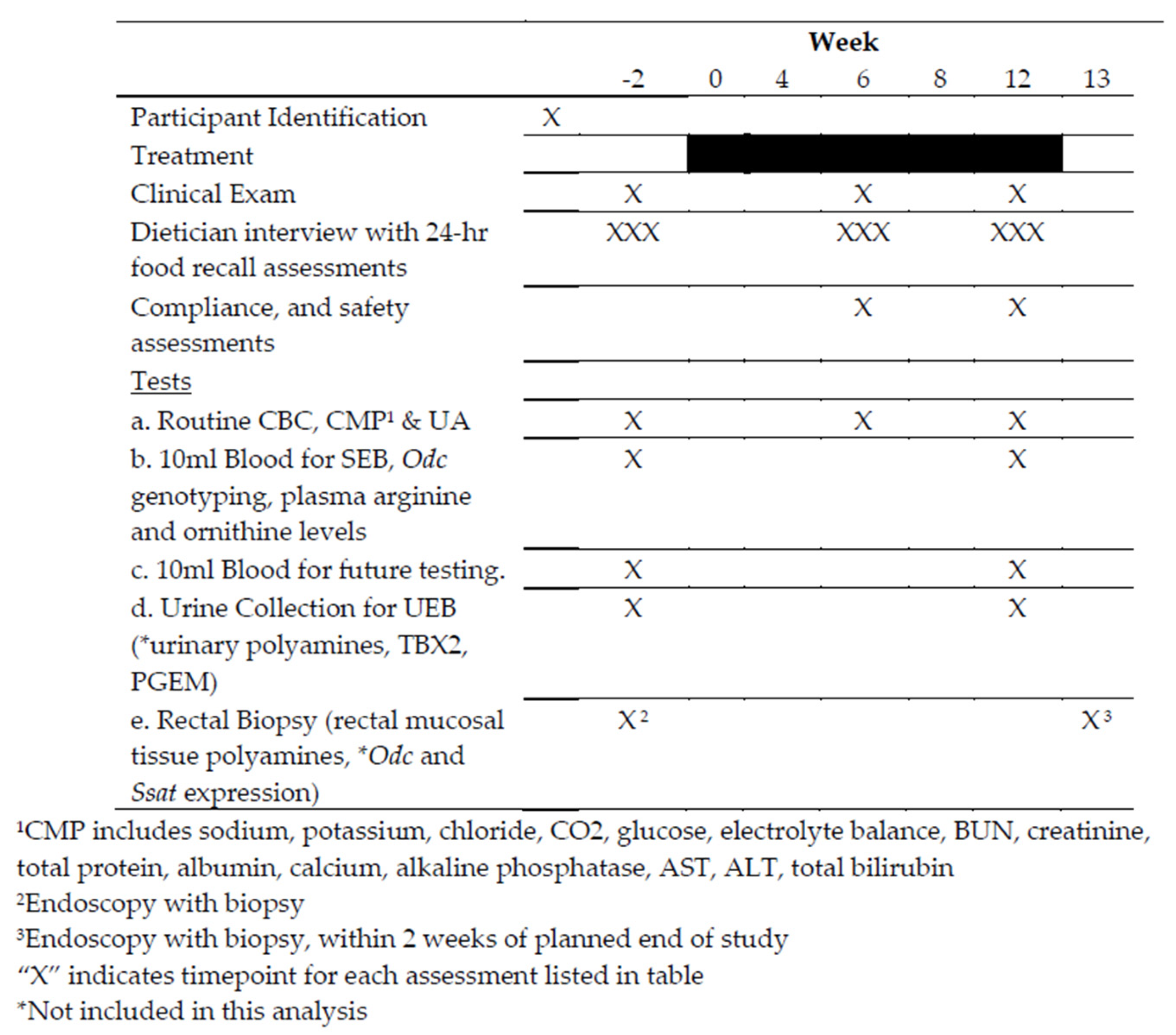 Cancers 15 02103 g002 Cancers 15 02103 g002