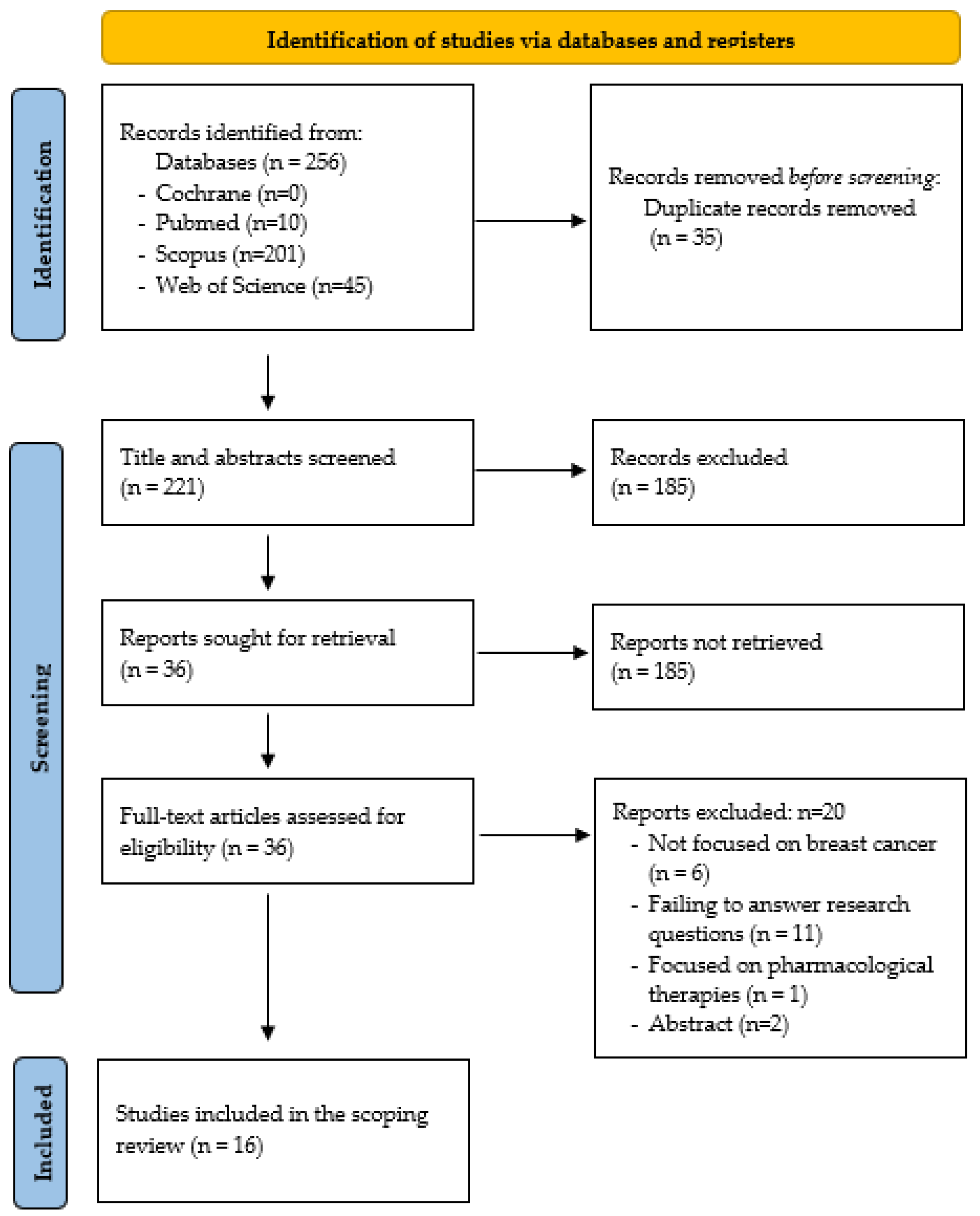 Cancers 15 02110 g001 Cancers 15 02110 g001