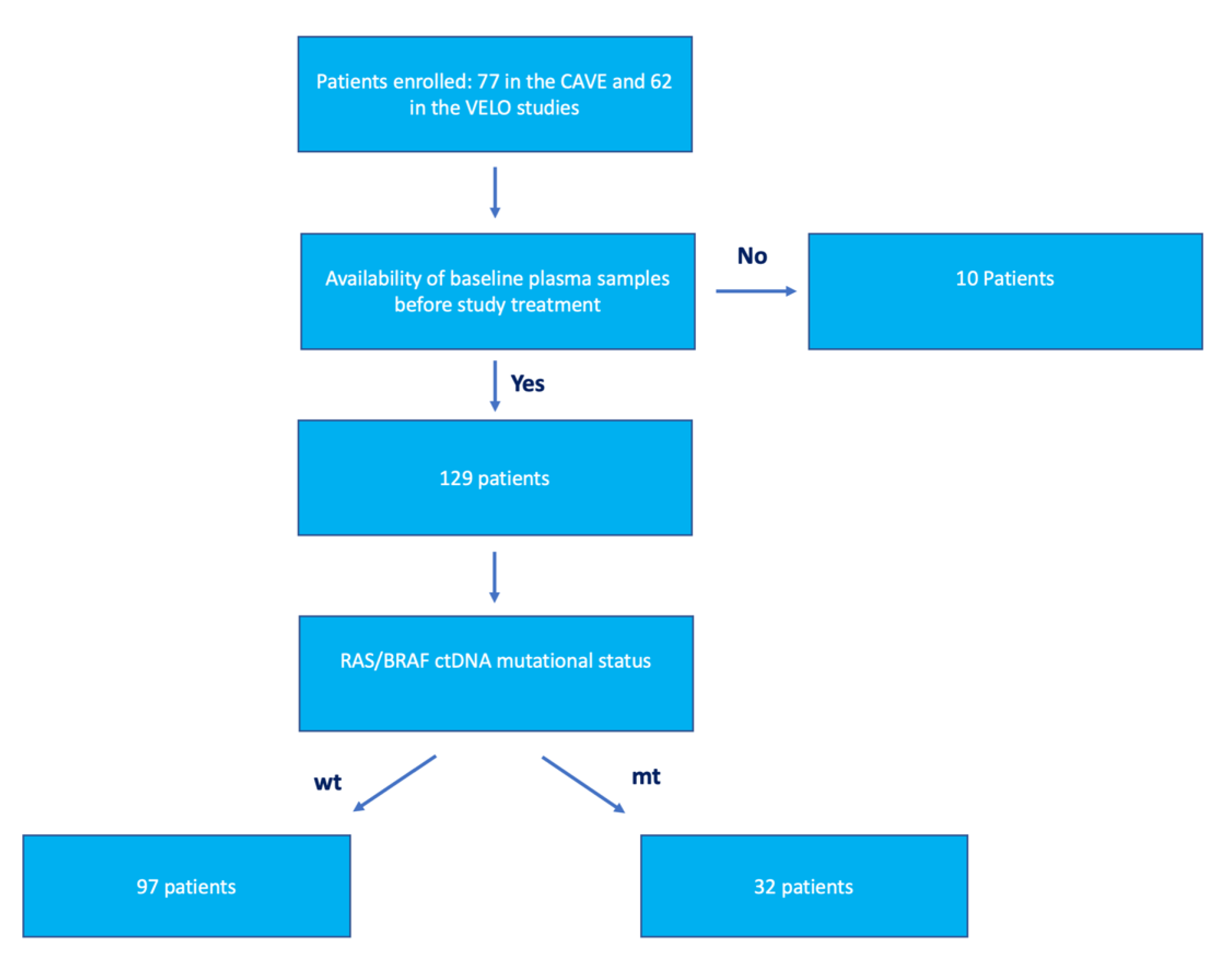 Cancers 15 02117 g001