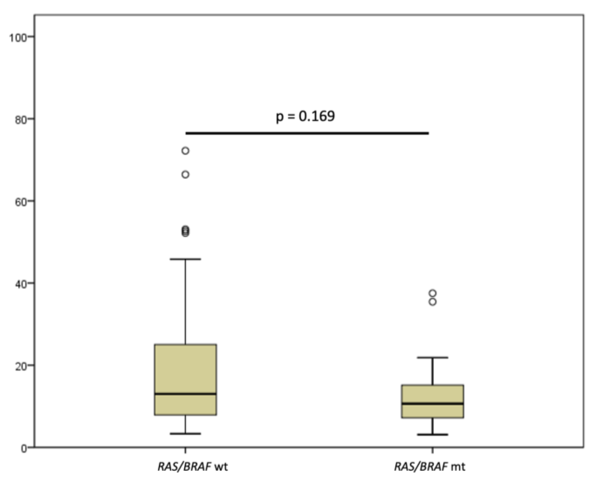 Cancers 15 02117 g002