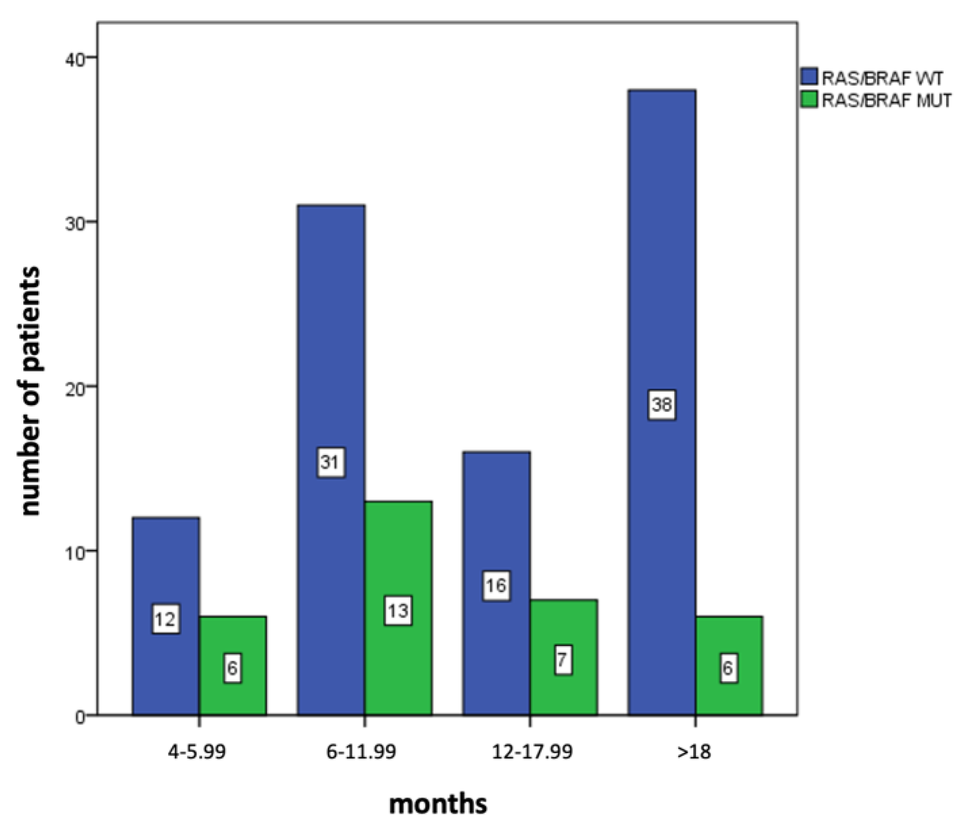 Cancers 15 02117 g003