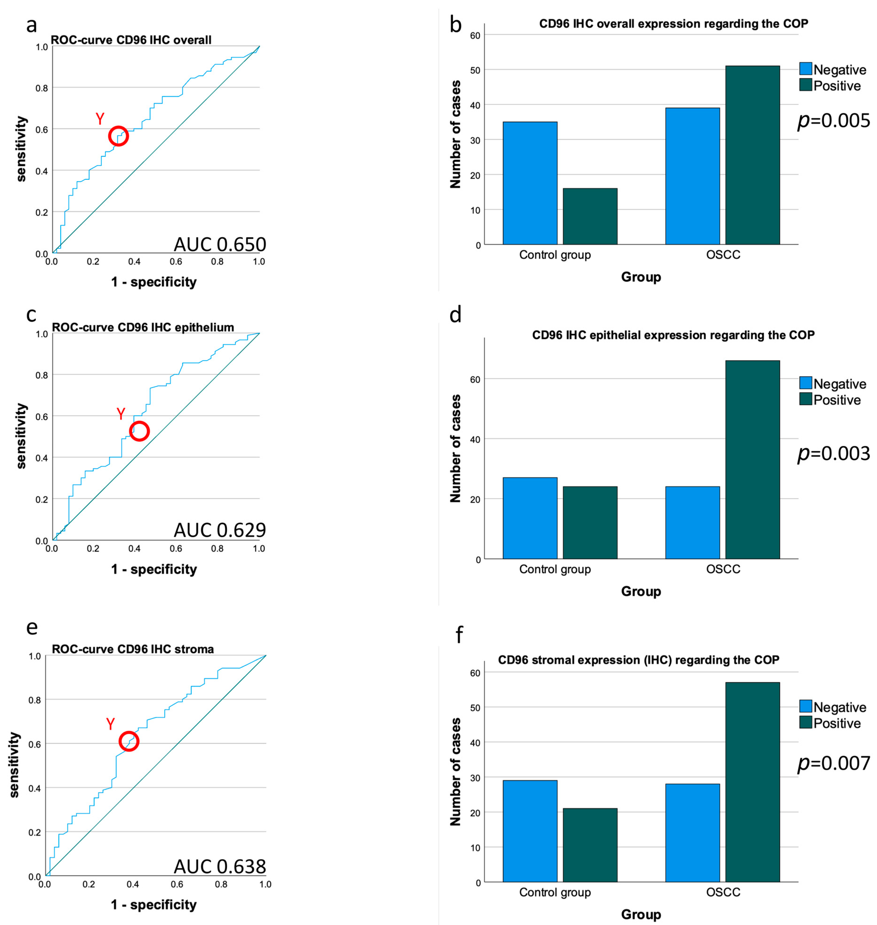 Cancers 15 02126 g004
