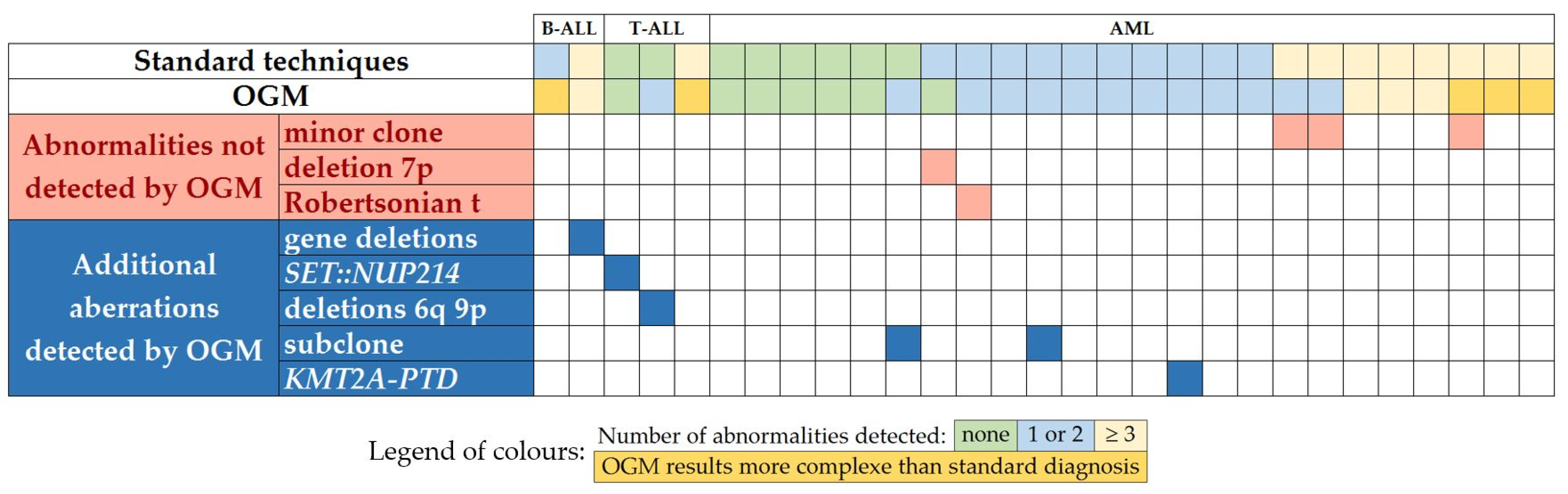 Cancers 15 02131 g001