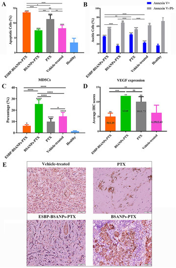 Inflammation Control and Tumor Growth Inhibition of Ovarian Cancer by ...