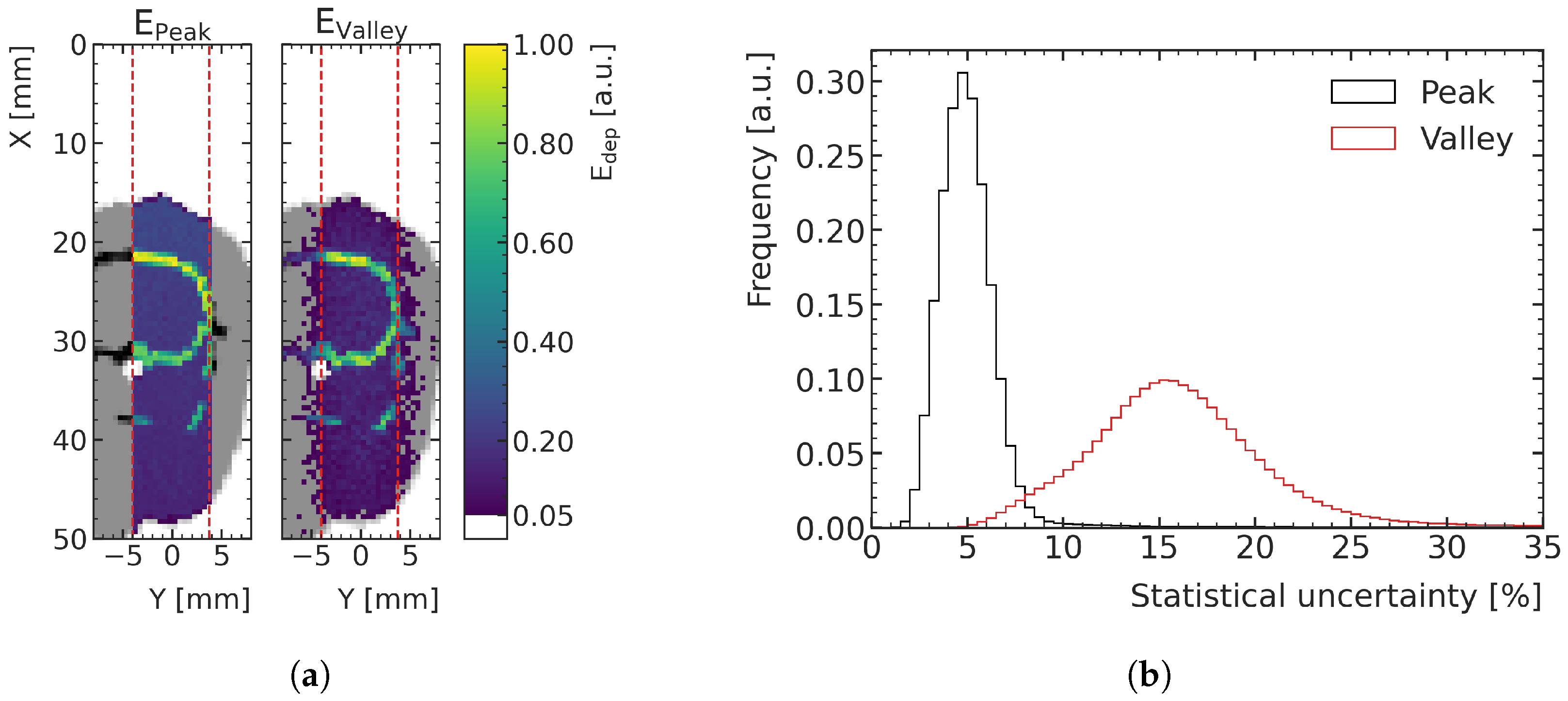 Cancers 15 02137 g003