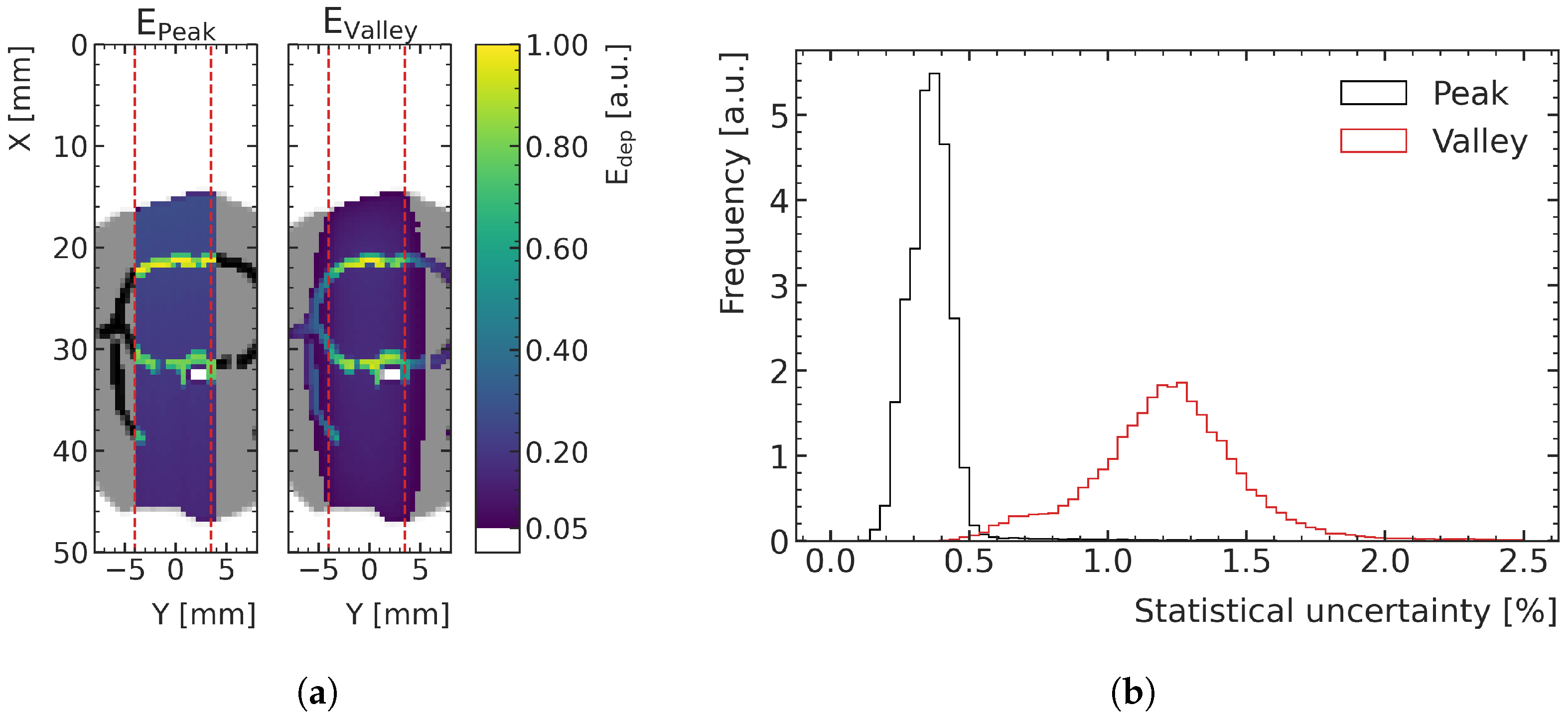 Cancers 15 02137 g005