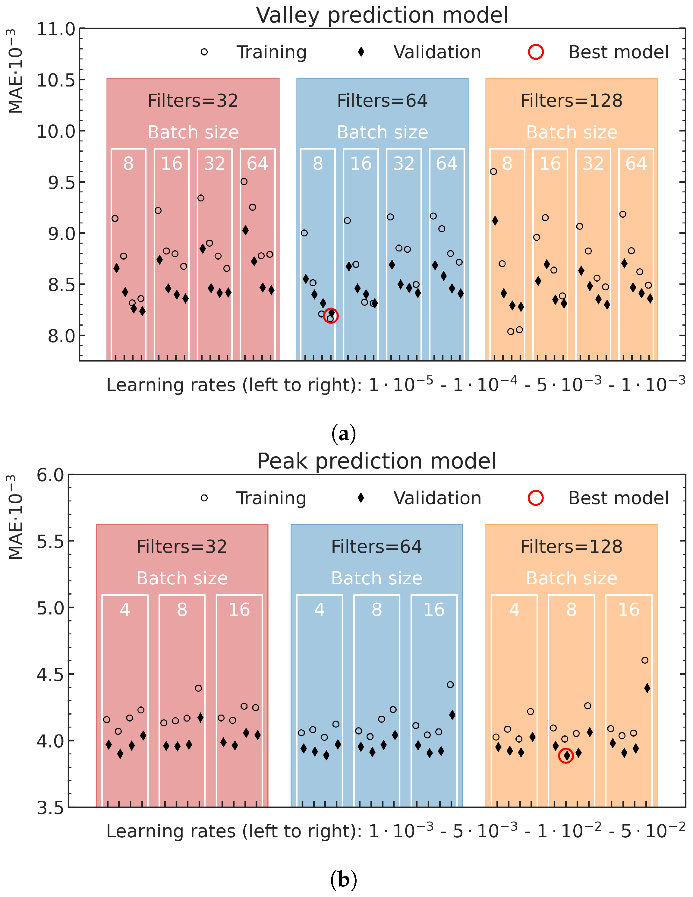 Cancers 15 02137 g007