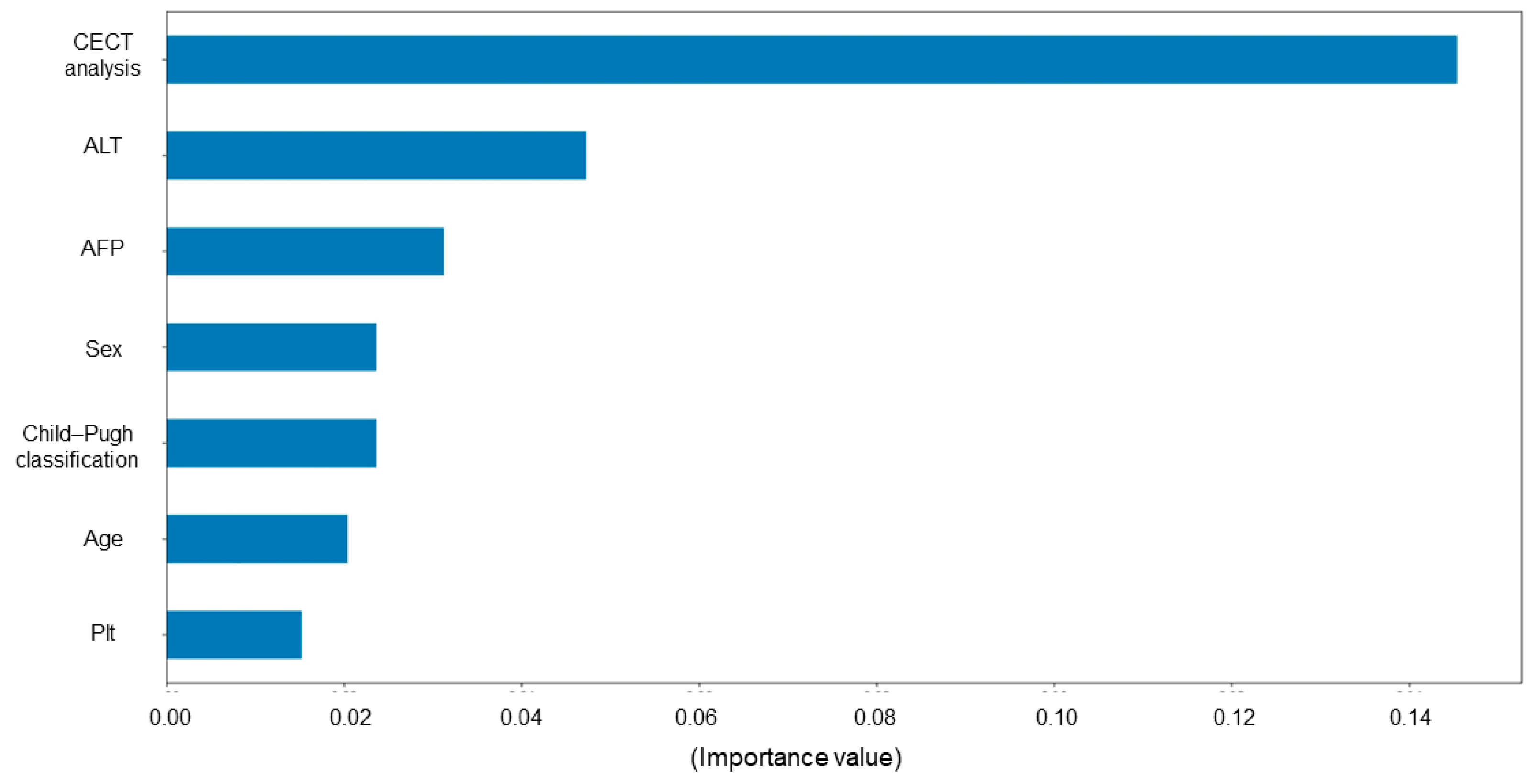 Cancers 15 02140 g006 Cancers 15 02140 g006