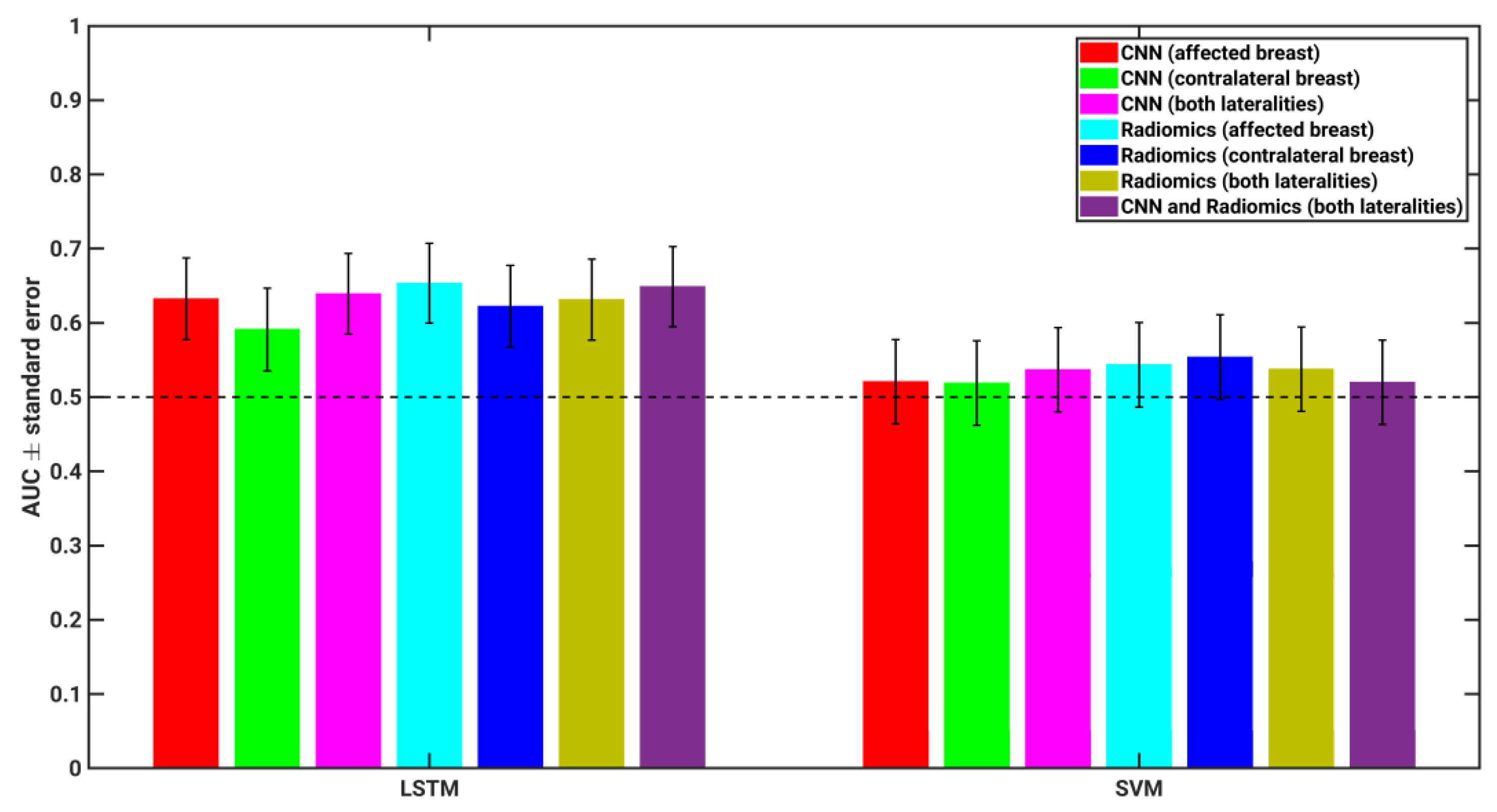 Cancers 15 02141 g005