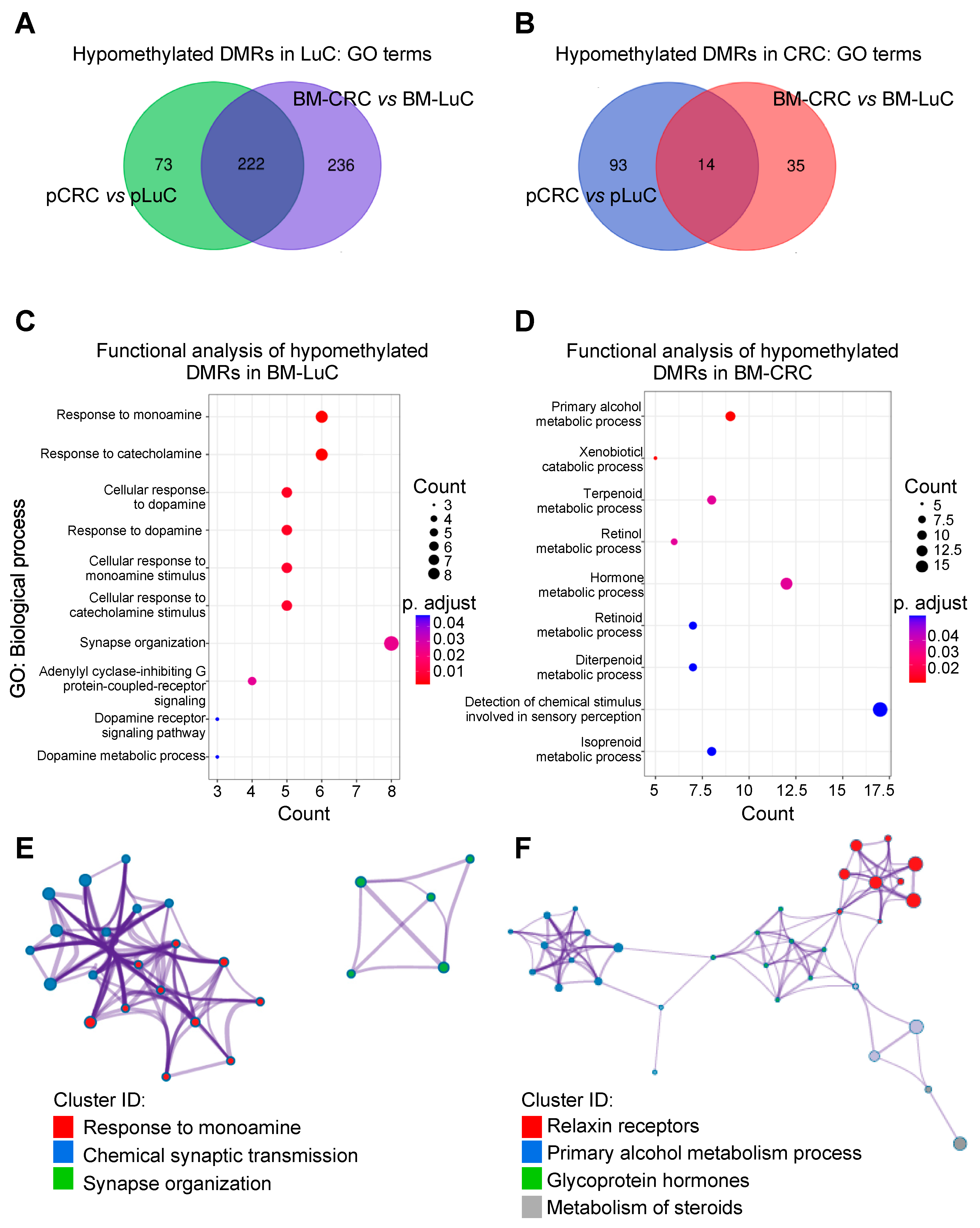 Cancers 15 02145 g002 Cancers 15 02145 g002