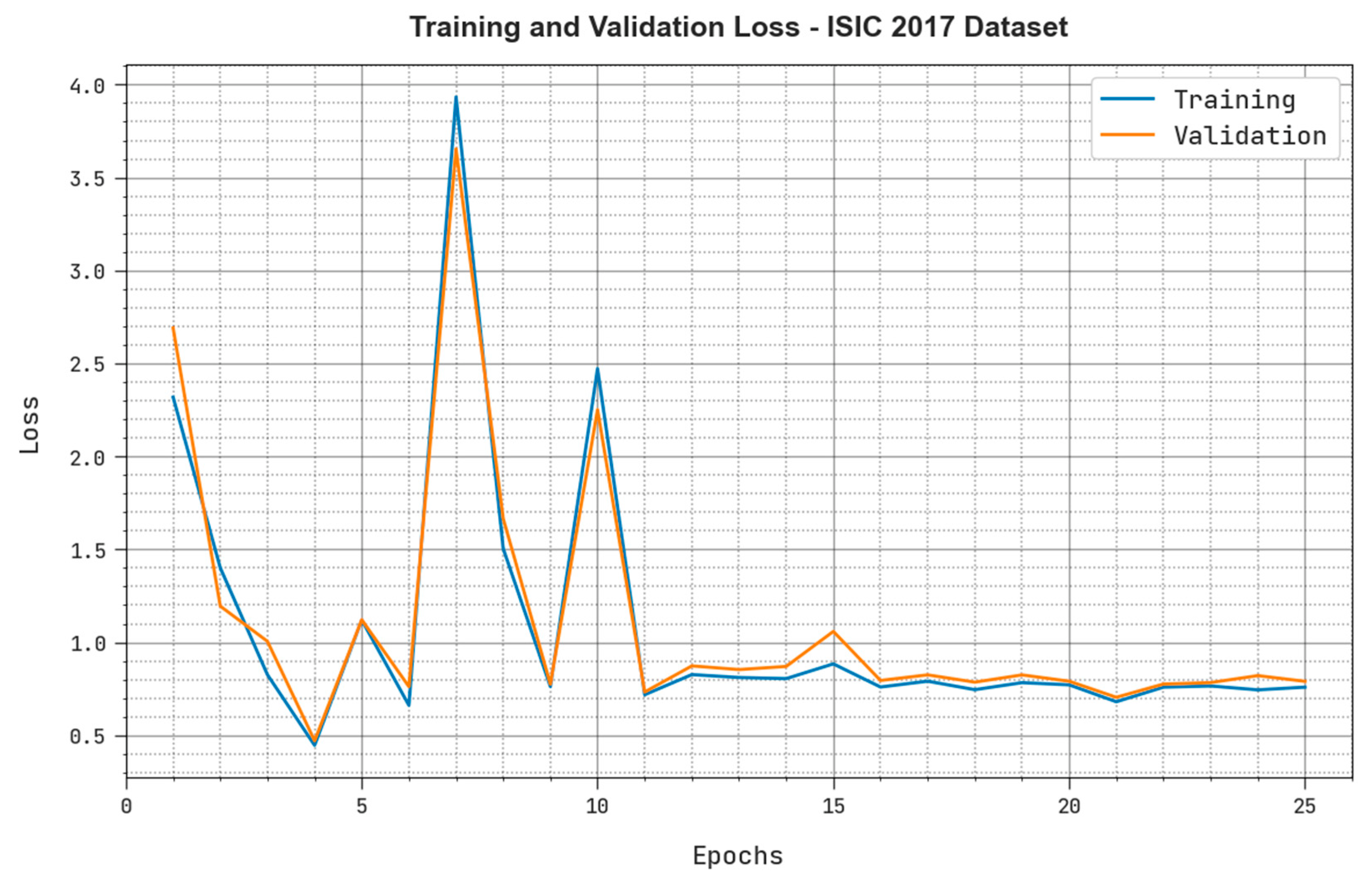 Cancers 15 02146 g007 Cancers 15 02146 g007