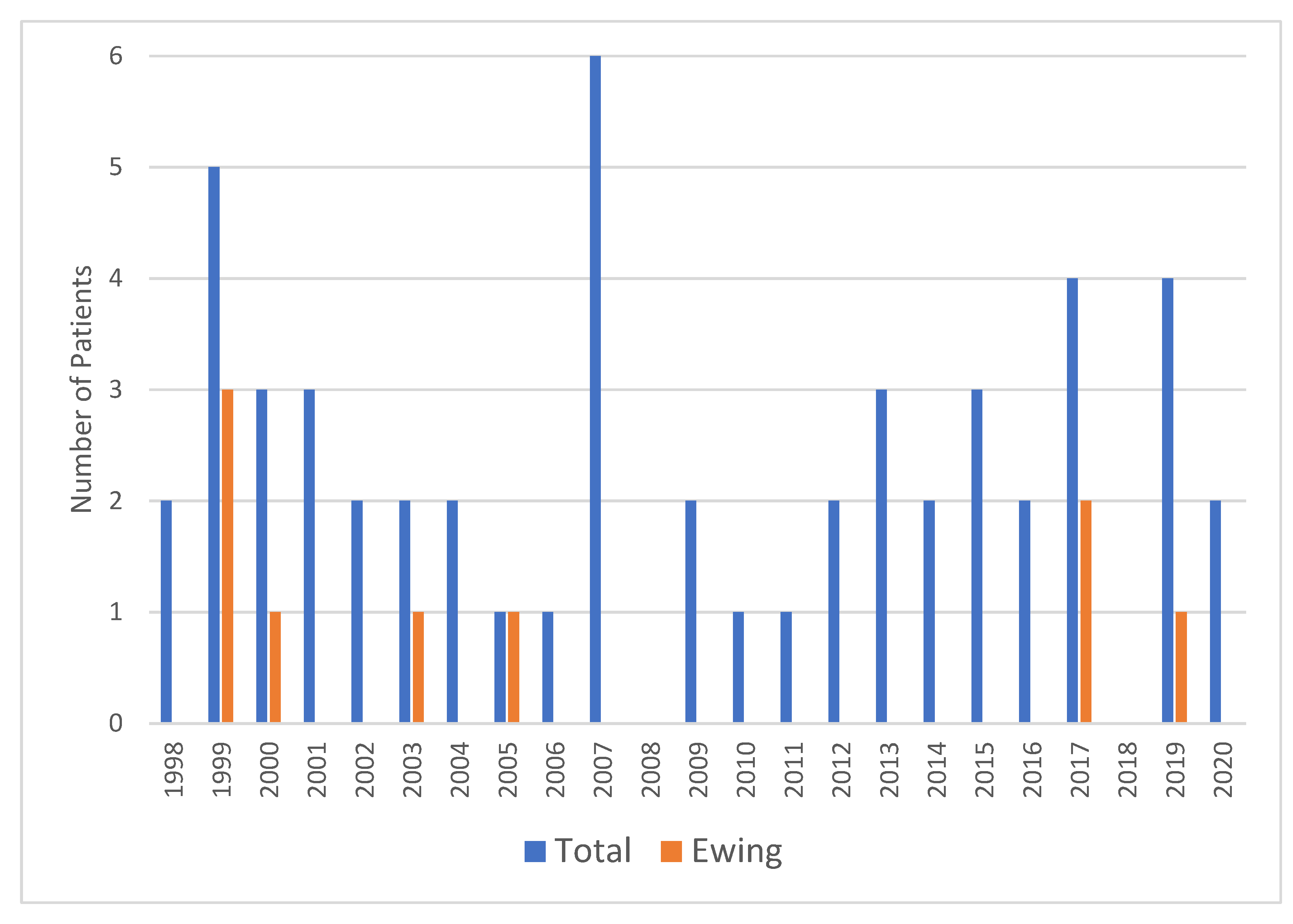 Cancers 15 02153 g001