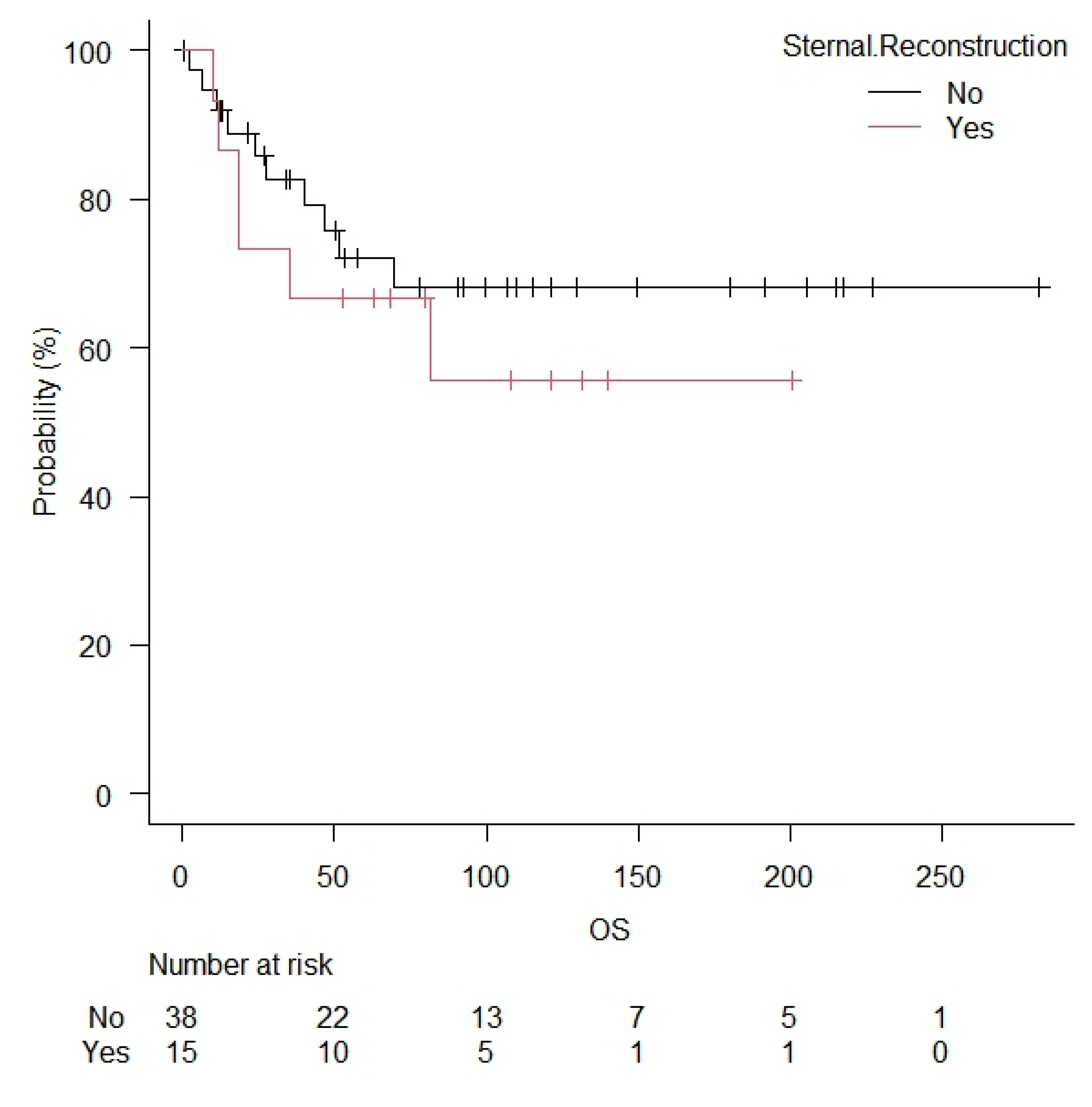 Cancers 15 02153 g003c