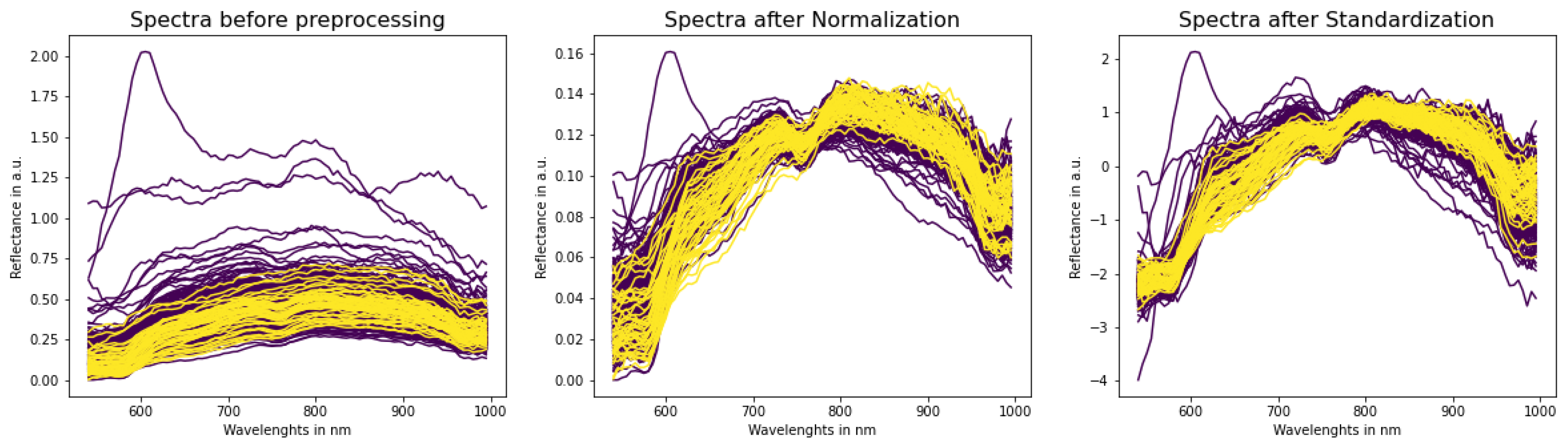Cancers 15 02157 g002 Cancers 15 02157 g002