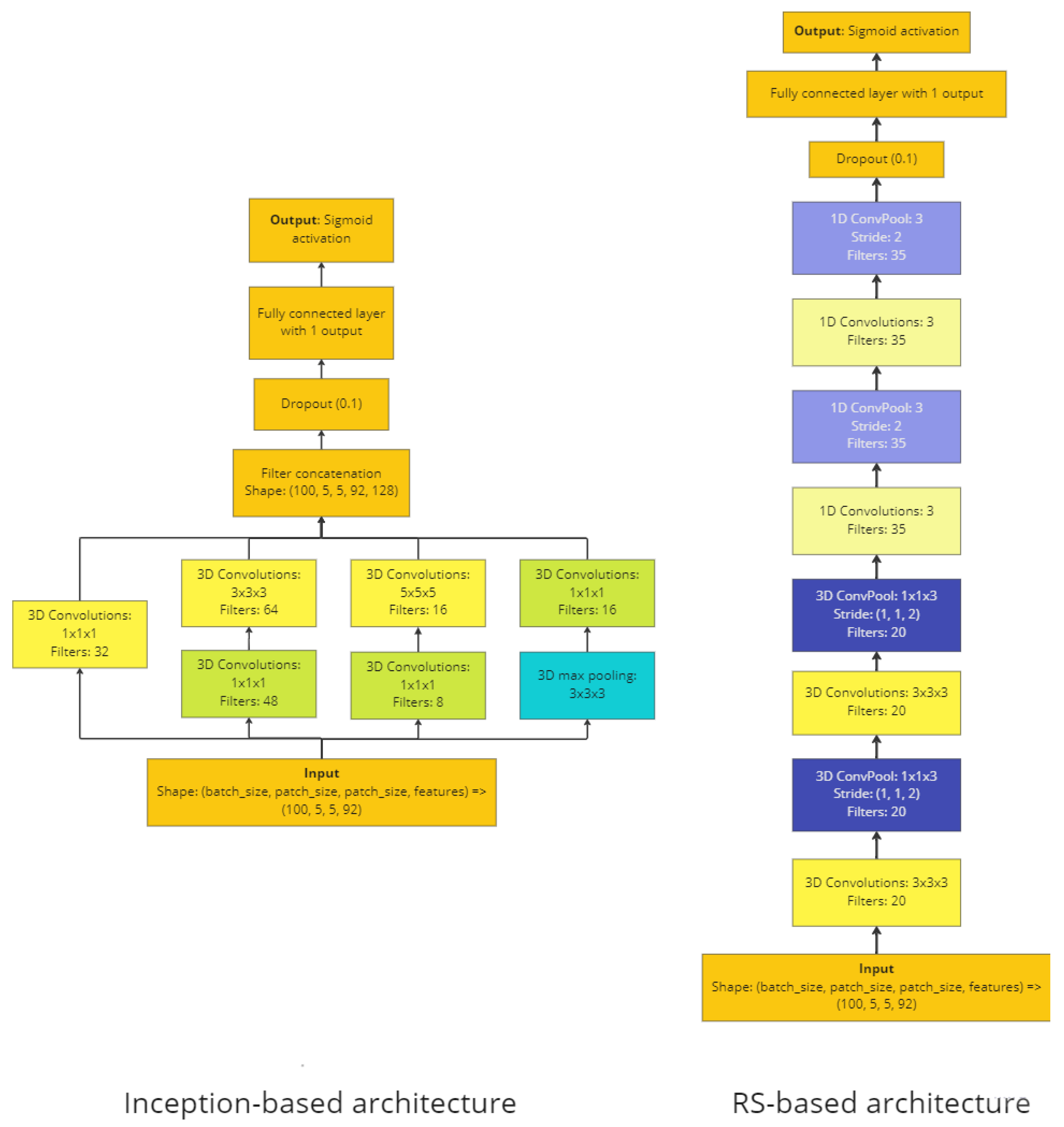 Cancers 15 02157 g003 Cancers 15 02157 g003