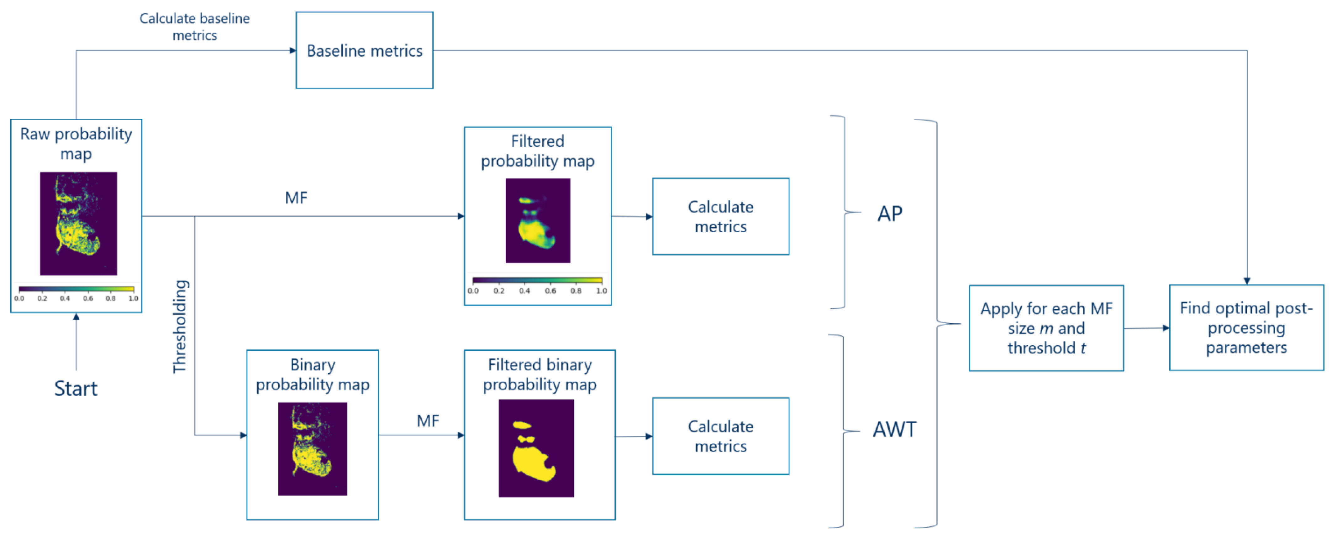 Cancers 15 02157 g008 Cancers 15 02157 g008