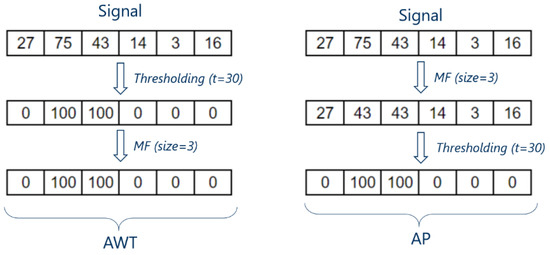 Cancers | Free Full-Text | Impact of Pre- and Post-Processing Steps for ...