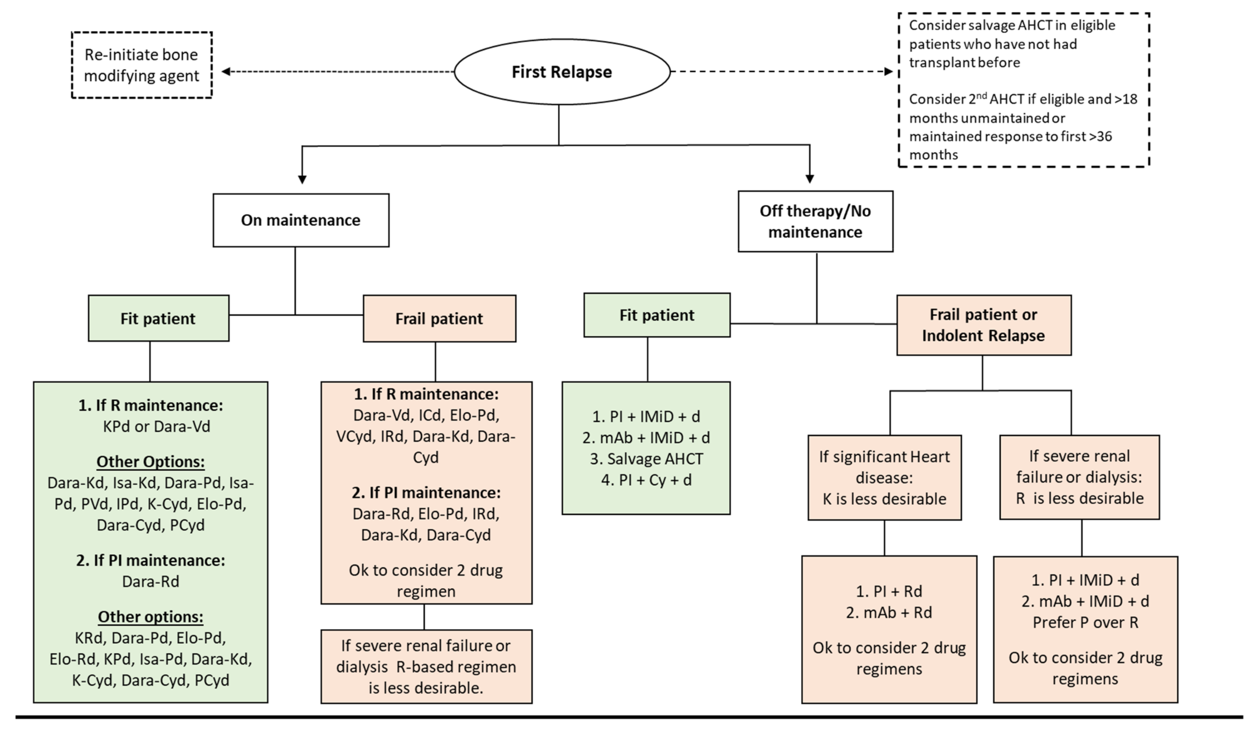Cancers 15 02160 g002 Cancers 15 02160 g002