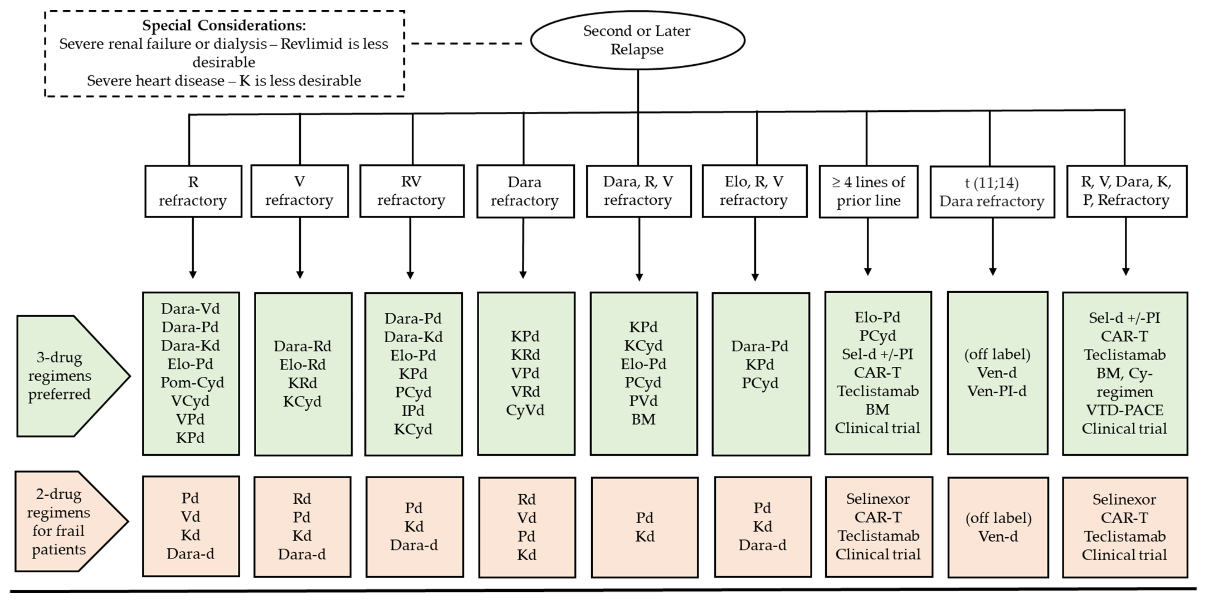 Cancers 15 02160 g003 Cancers 15 02160 g003