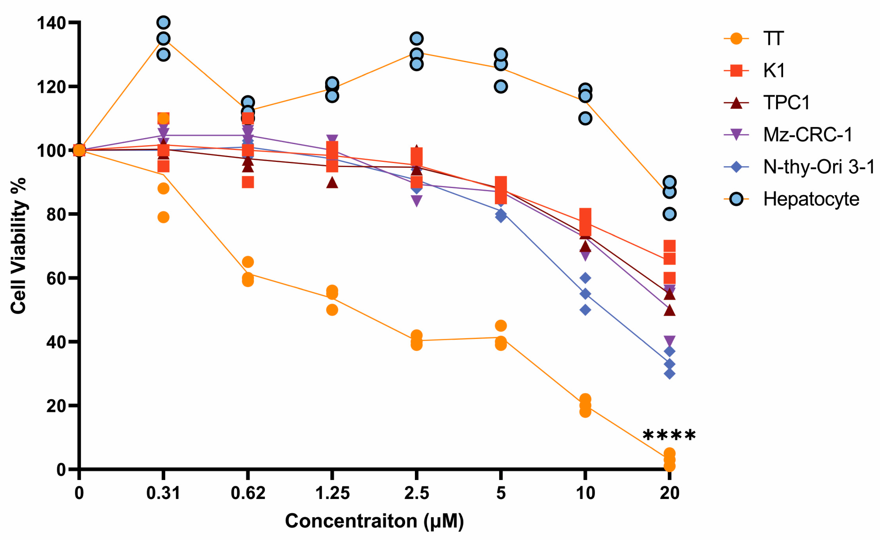 Cancers 15 02163 g003 Cancers 15 02163 g003