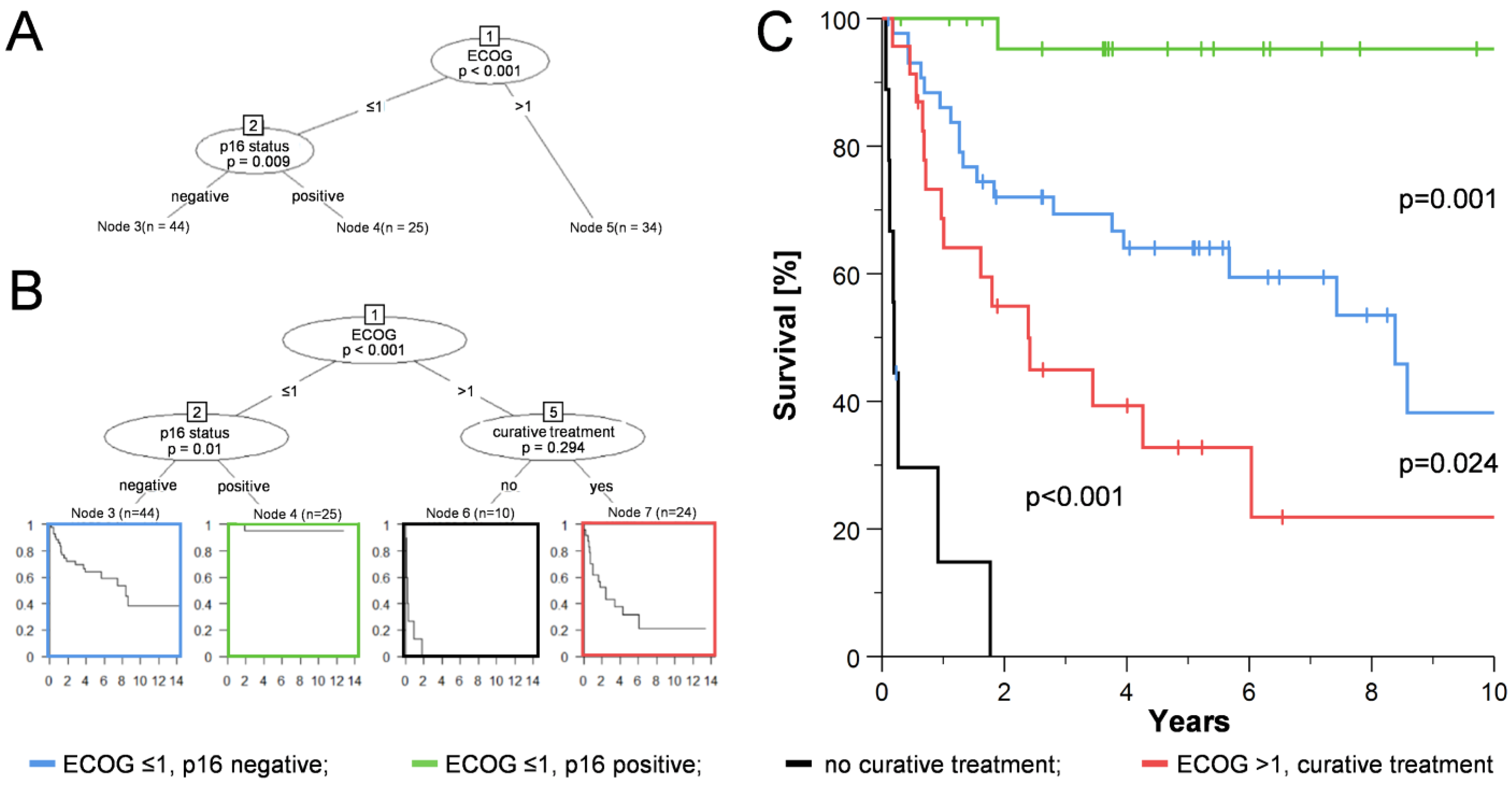 Cancers 15 02167 g002 Cancers 15 02167 g002