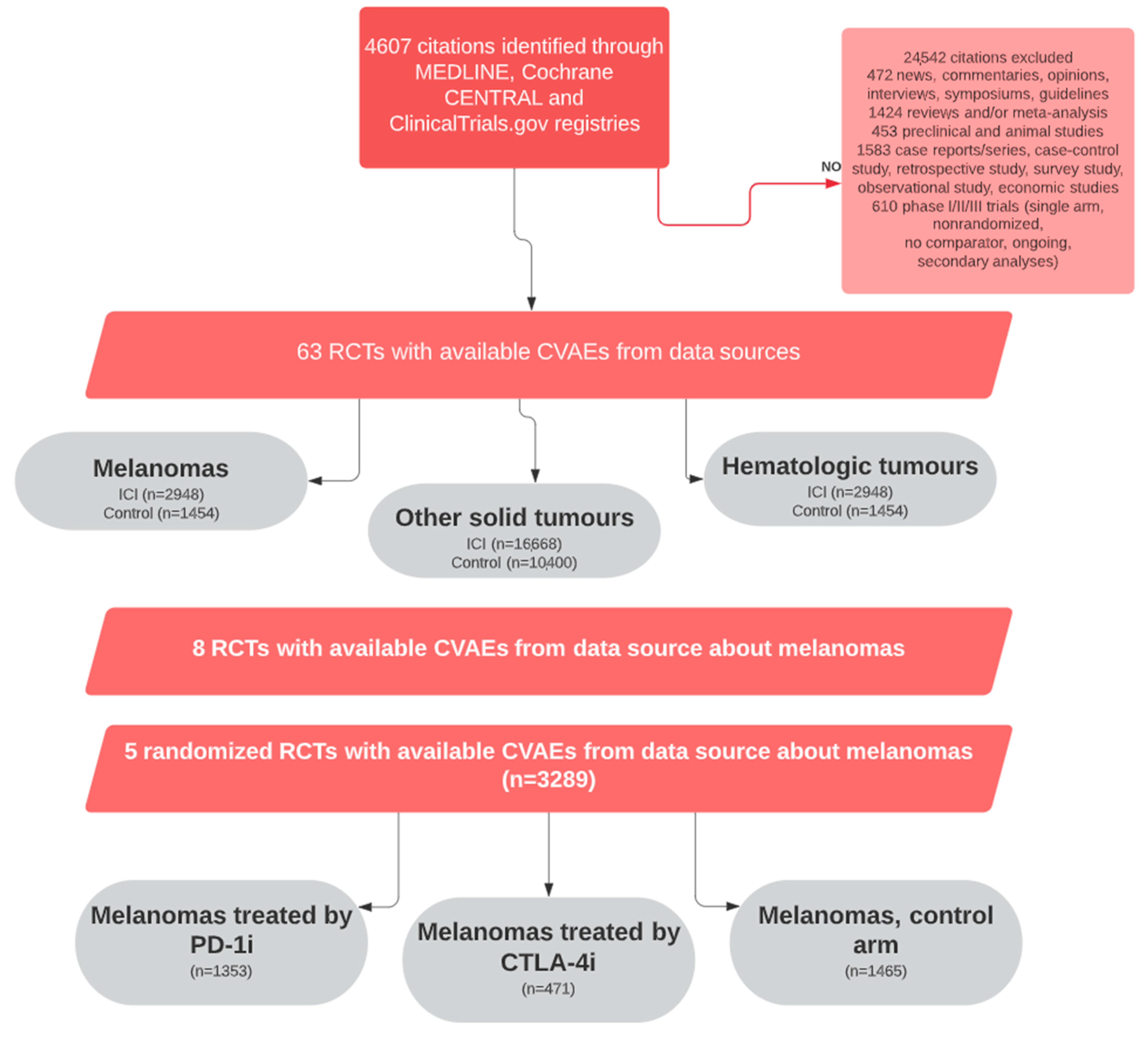 Cancers 15 02170 g001