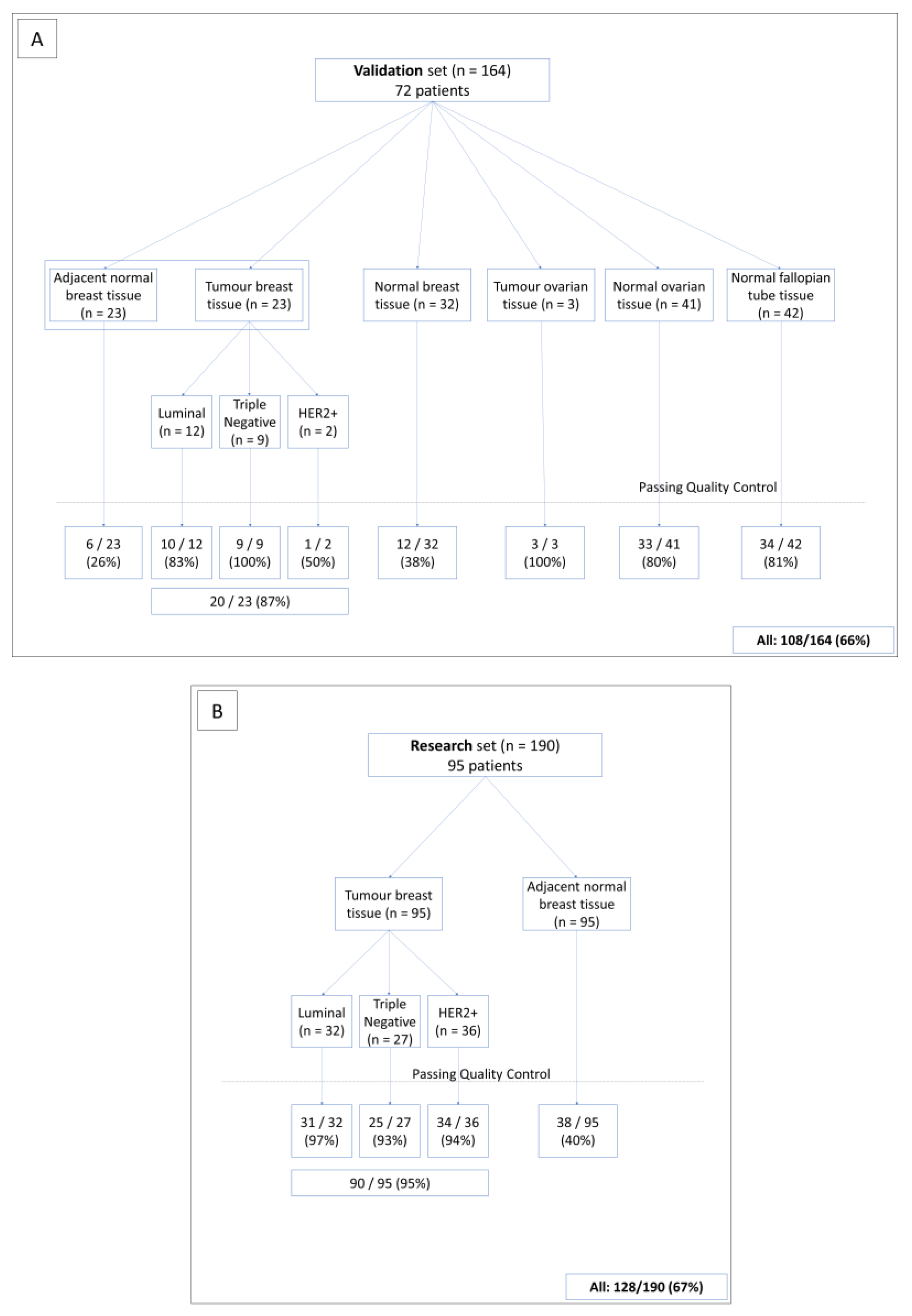 Cancers 15 02176 g001