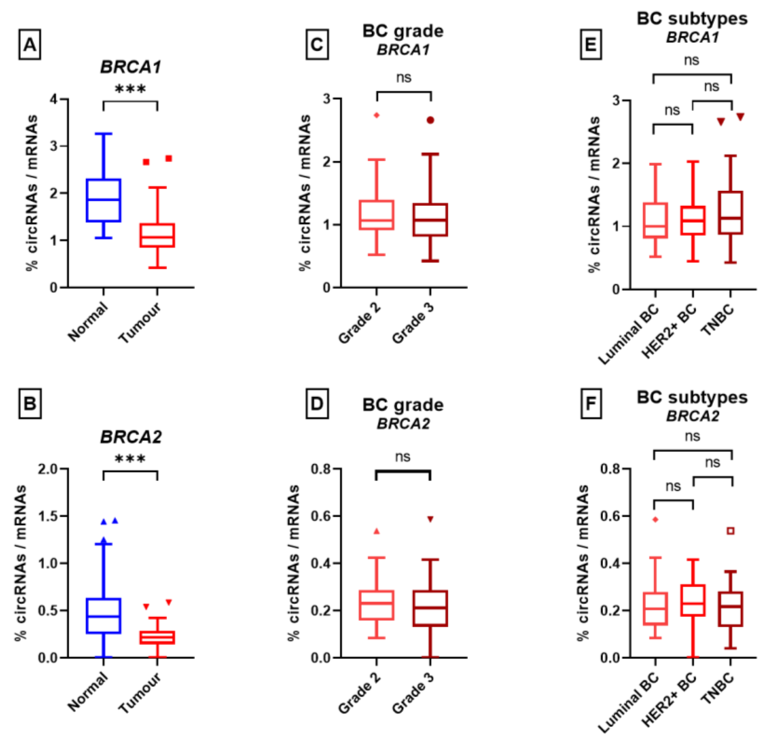 Cancers 15 02176 g005
