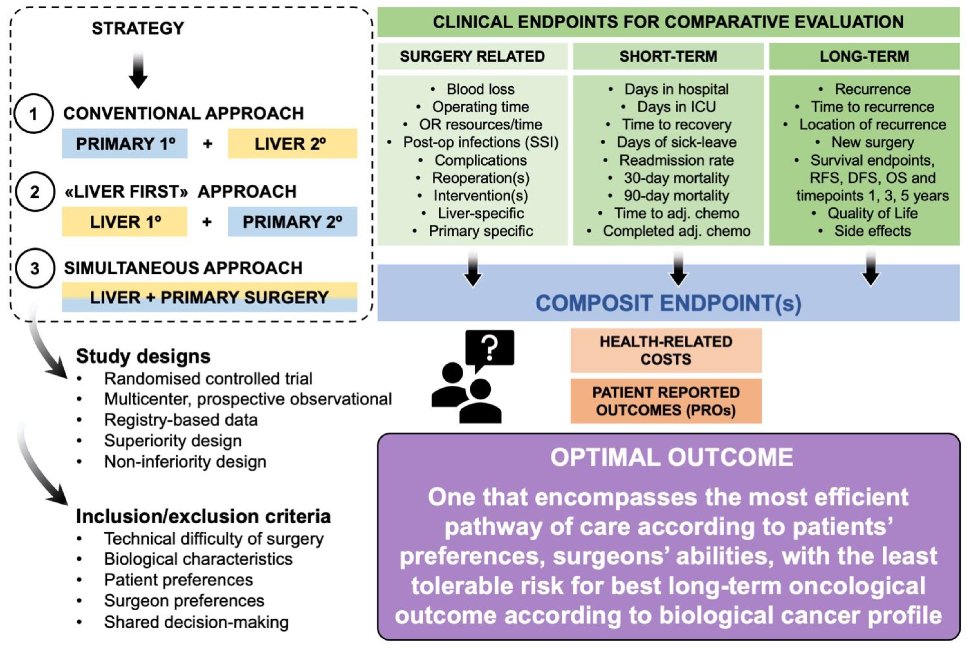Cancers 15 02177 g001