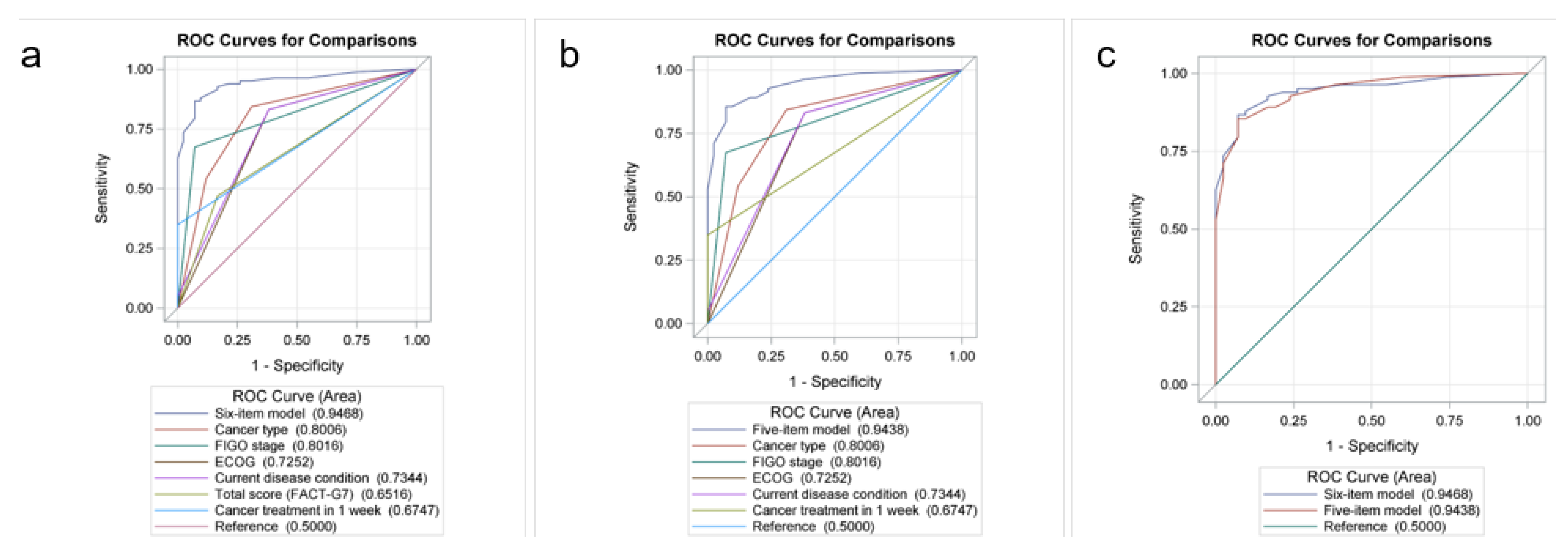 Cancers 15 02181 g001 Cancers 15 02181 g001