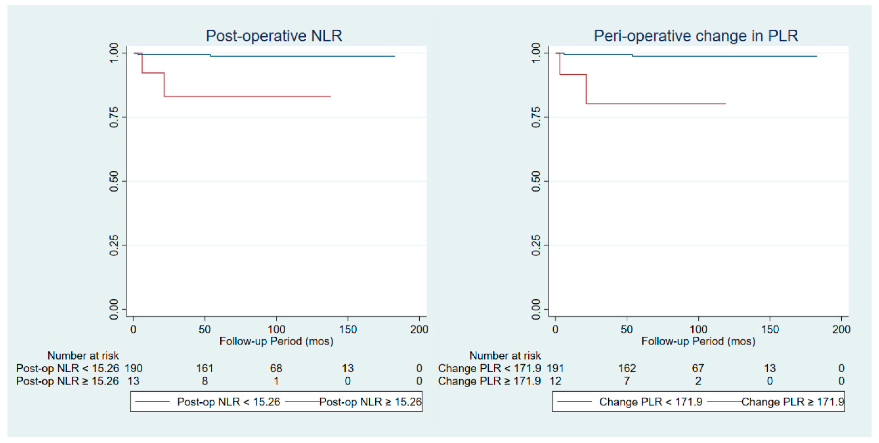 Cancers 15 02187 g004 Cancers 15 02187 g004